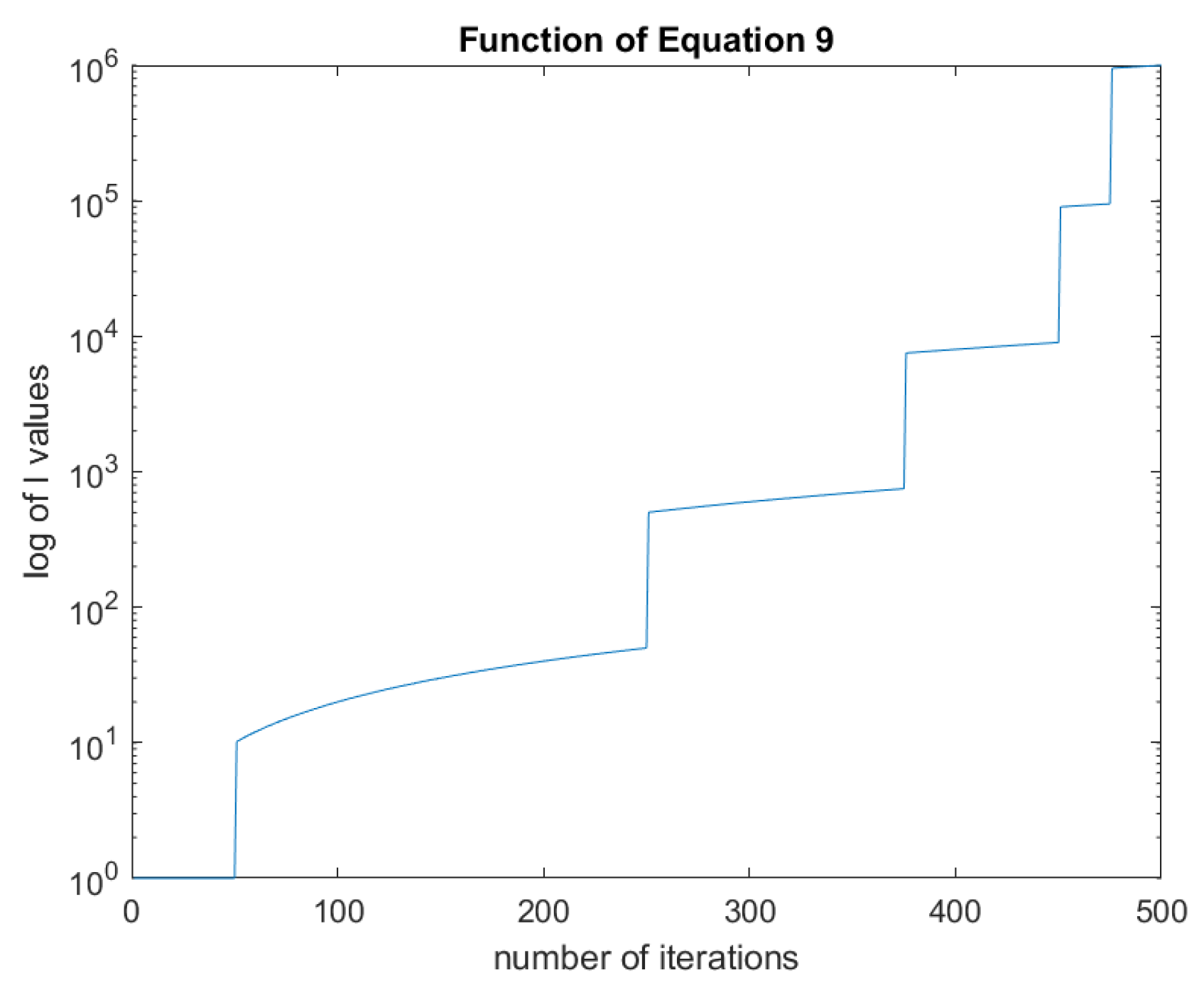 Processes 10 01413 g009 550