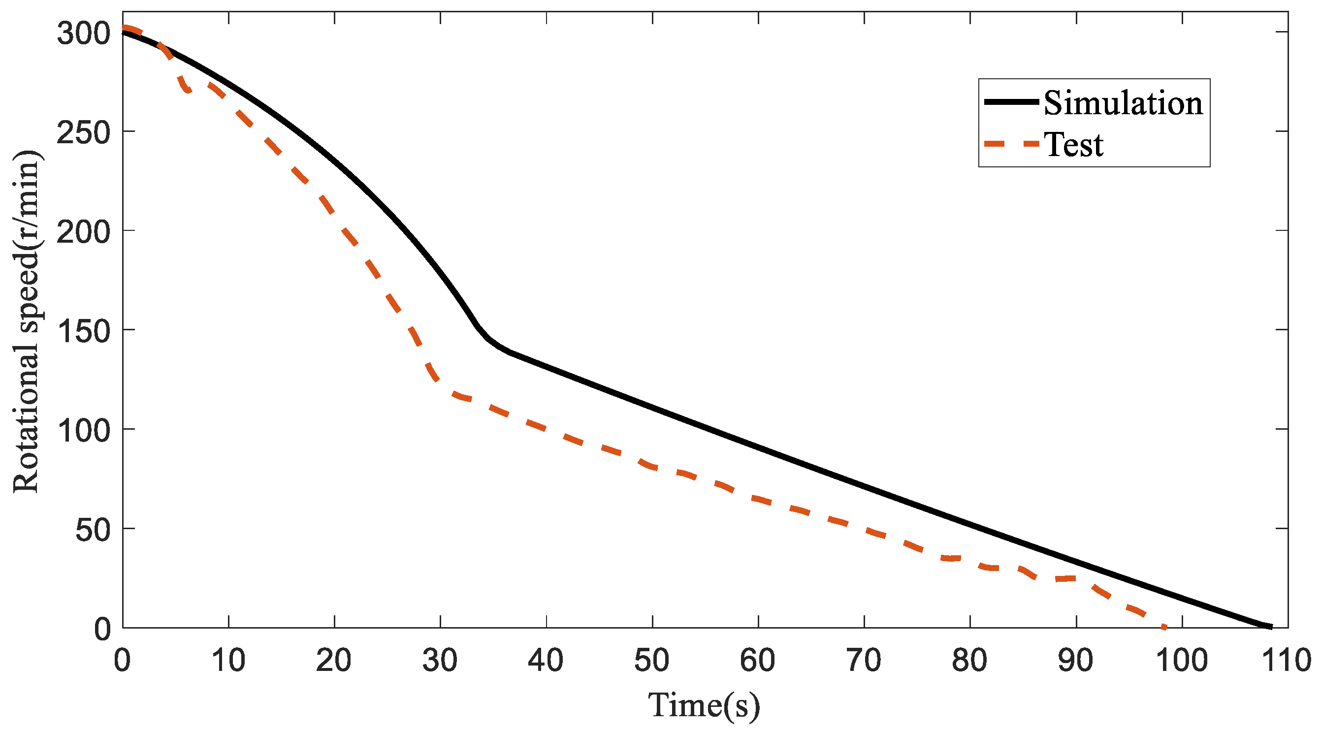 Processes 10 01414 g004