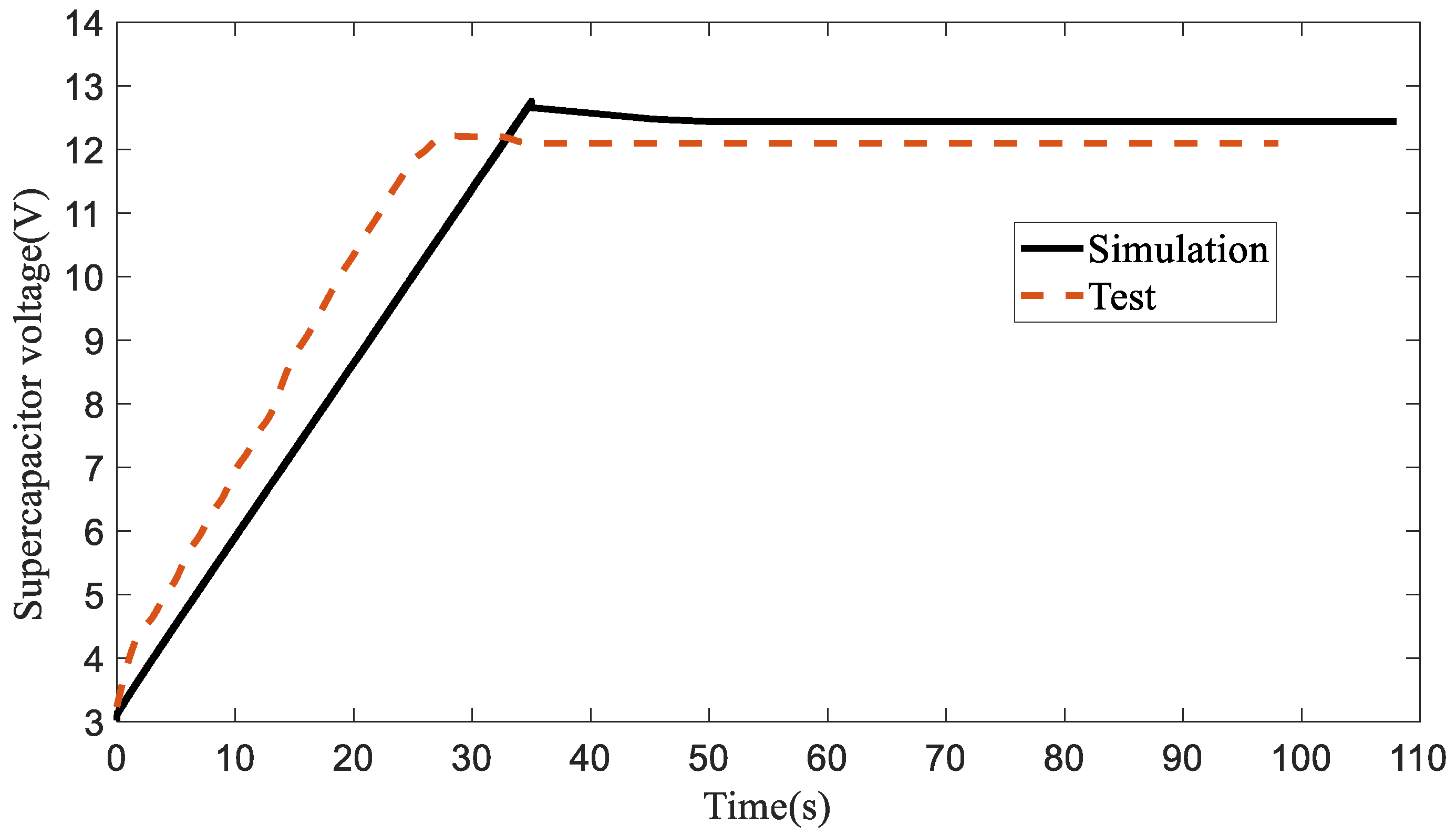 Processes 10 01414 g005