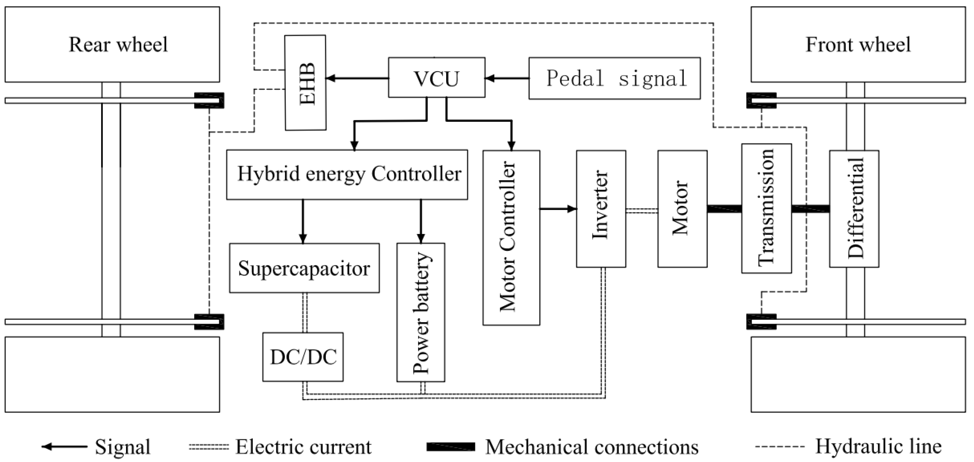 Processes 10 01414 g006