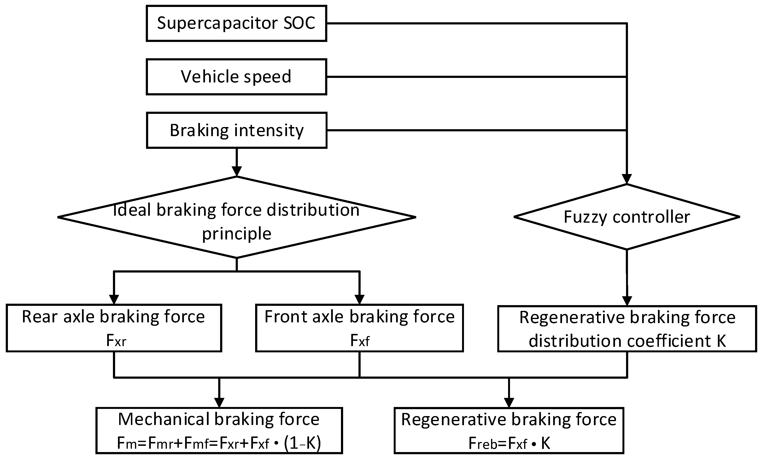 Processes 10 01414 g007