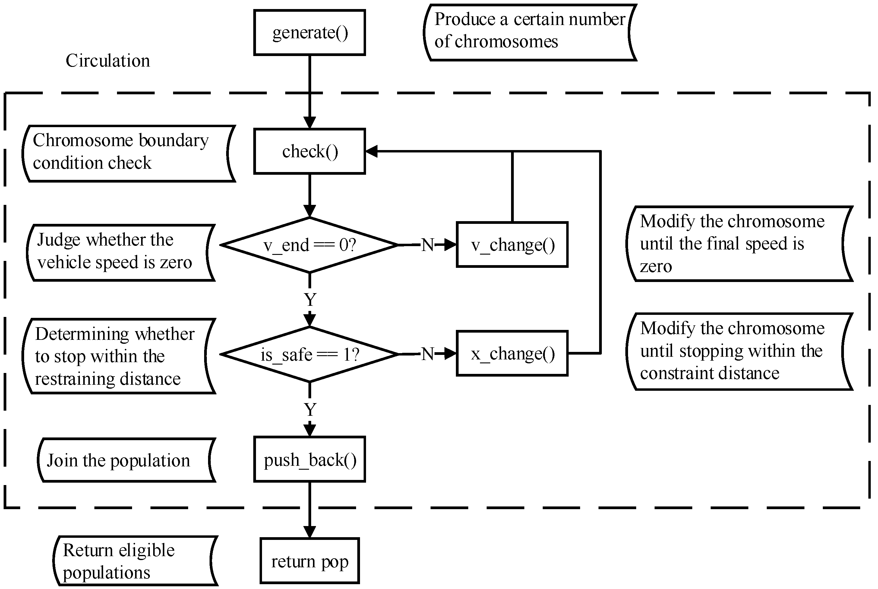 Processes 10 01414 g013