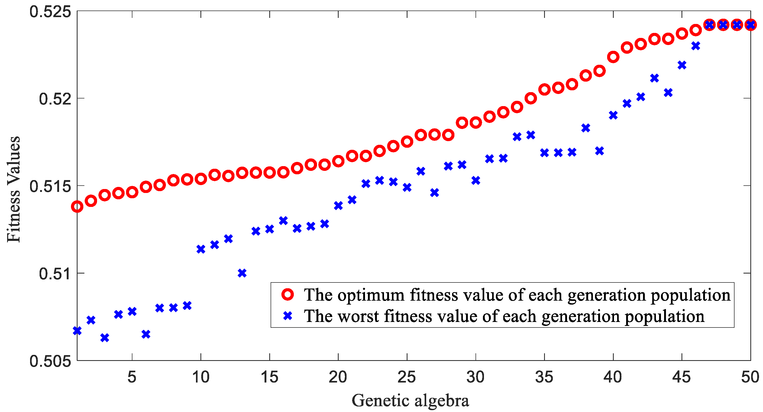Processes 10 01414 g014