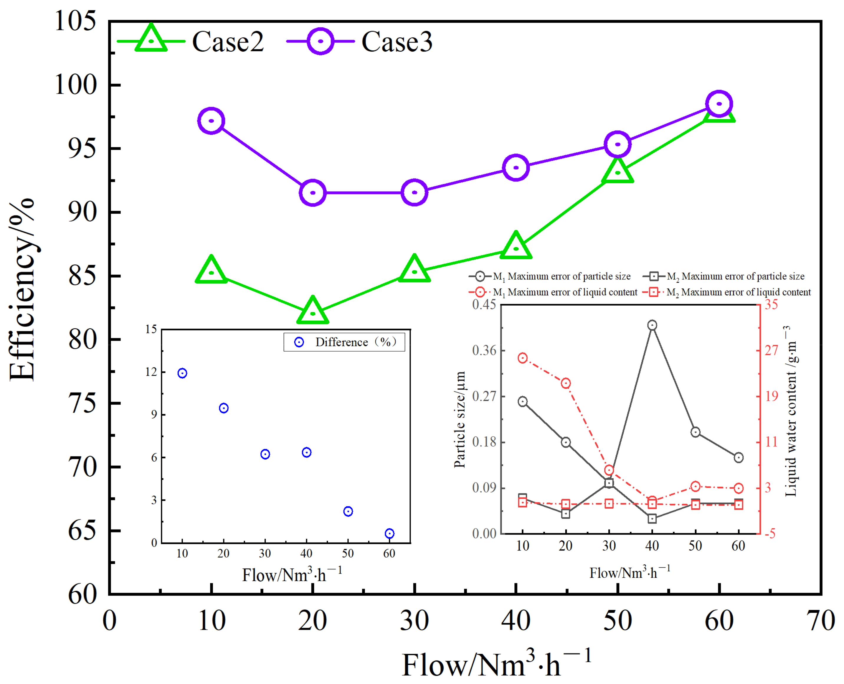 Processes 10 01416 g008