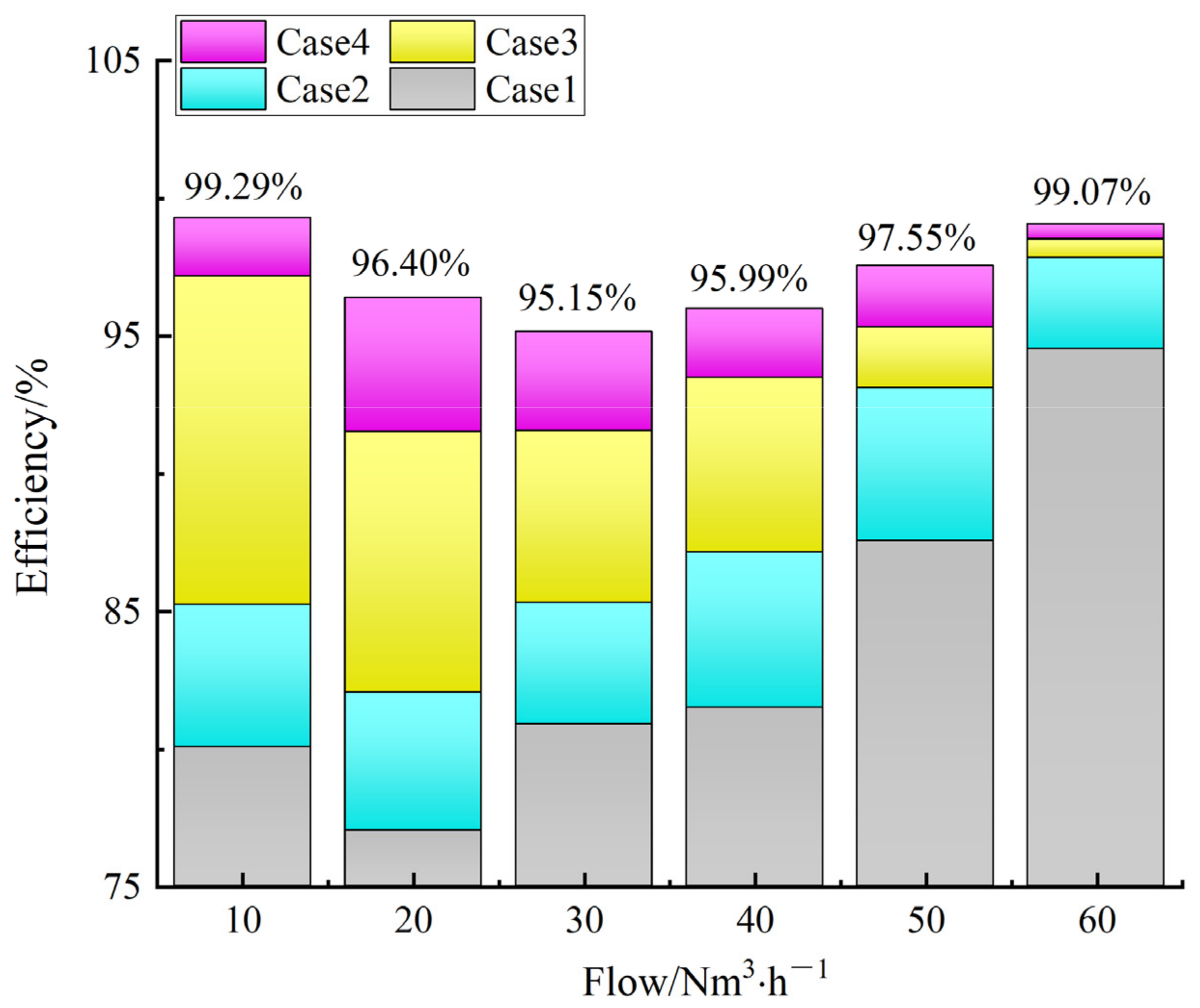 Processes 10 01416 g009