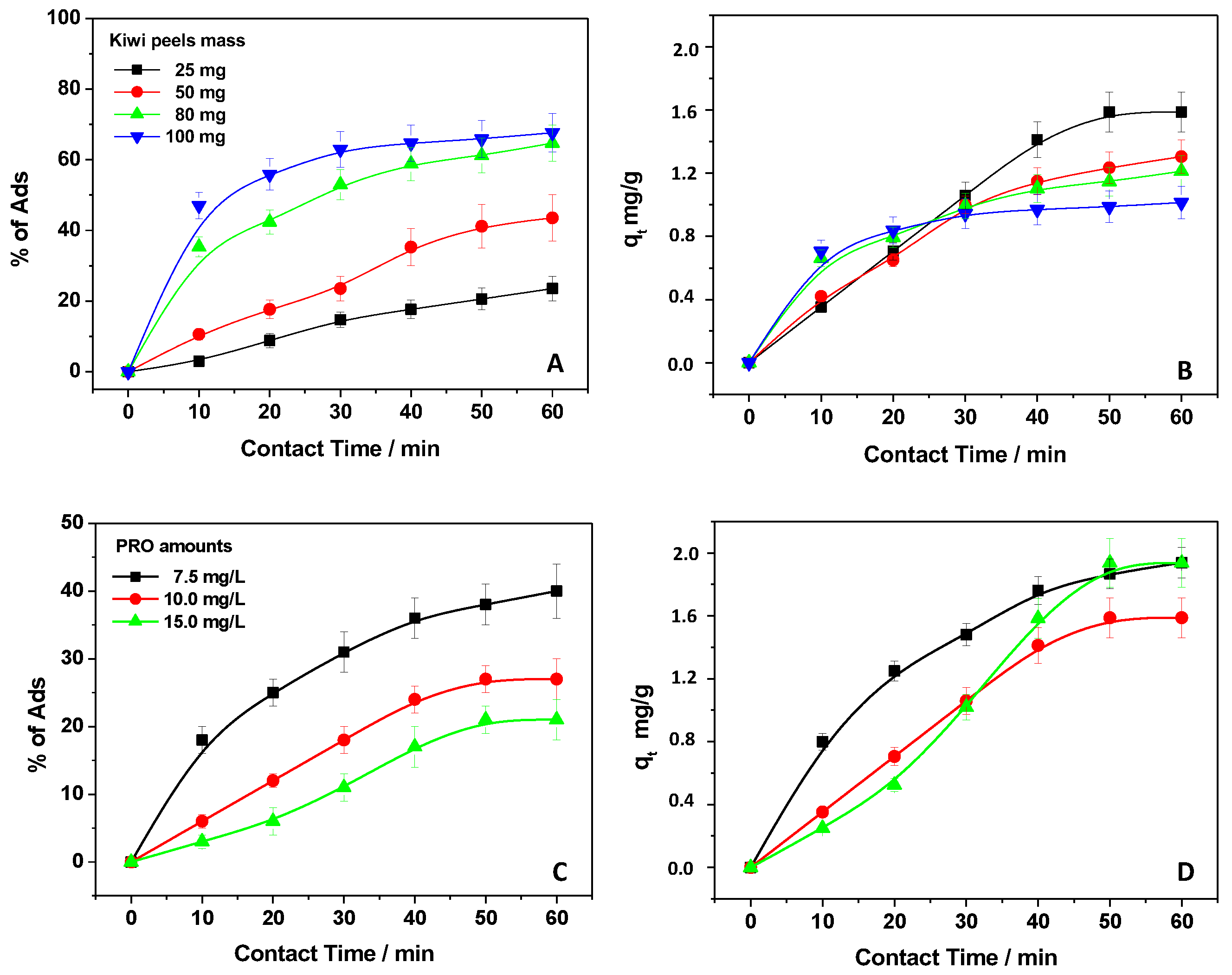 Processes 10 01417 g002