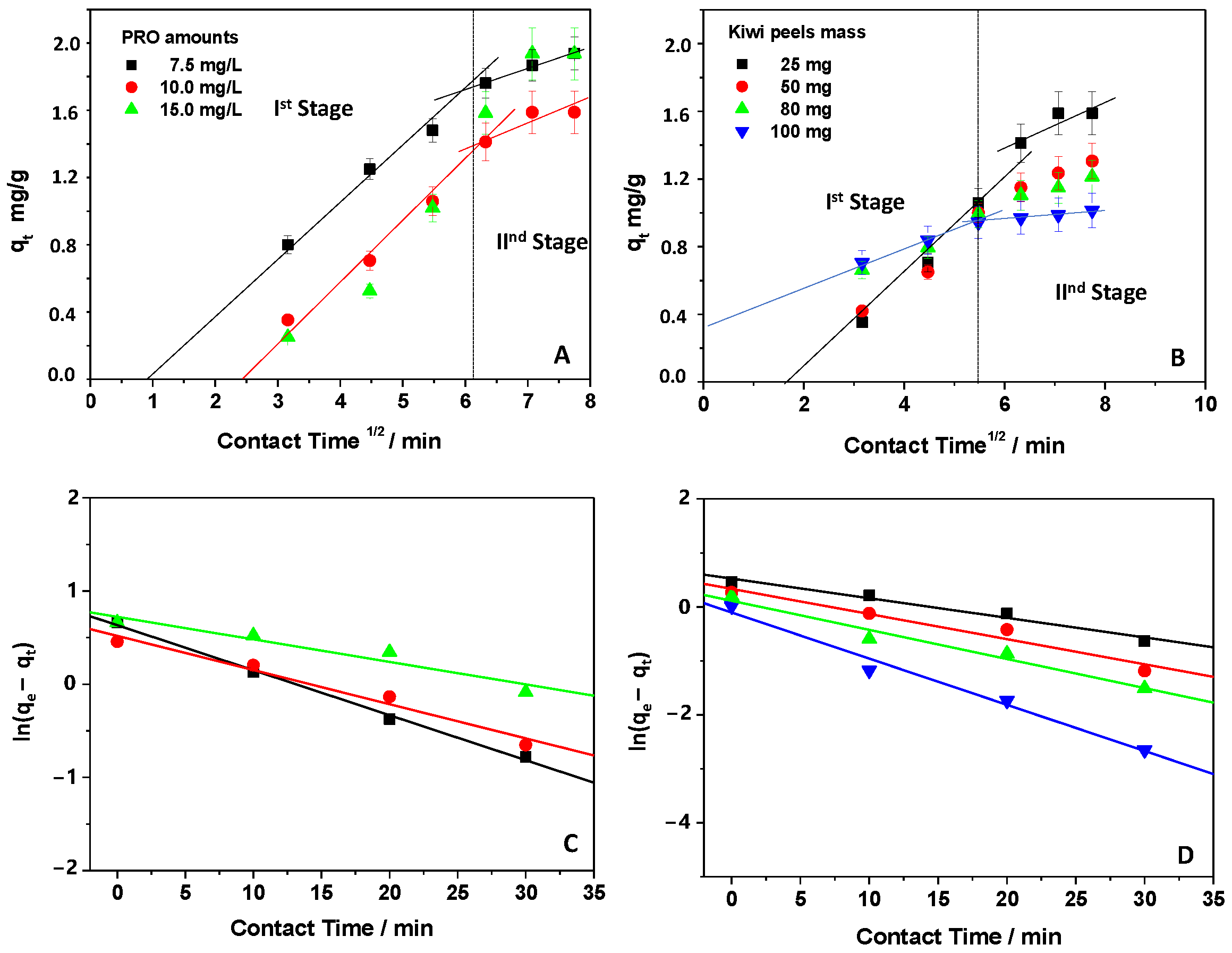 Processes 10 01417 g003