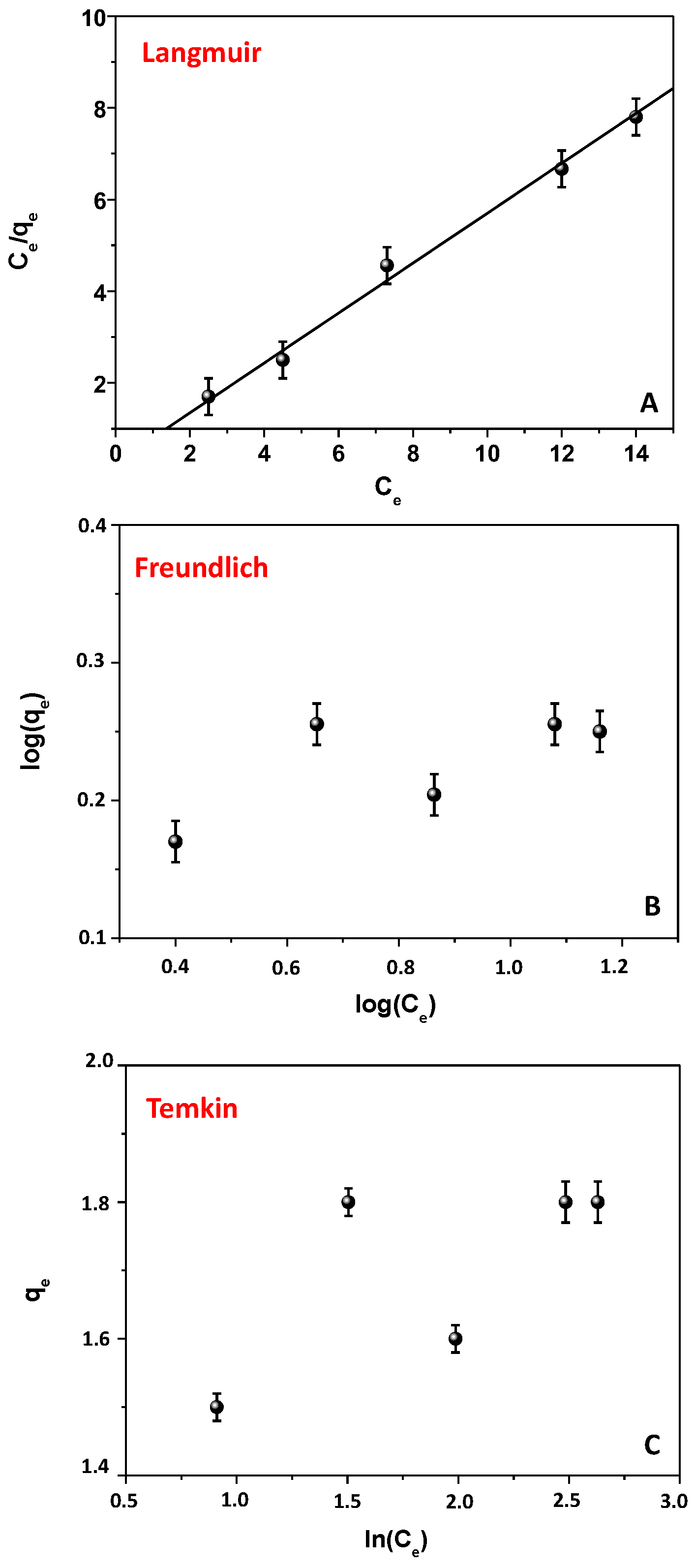 Processes 10 01417 g005