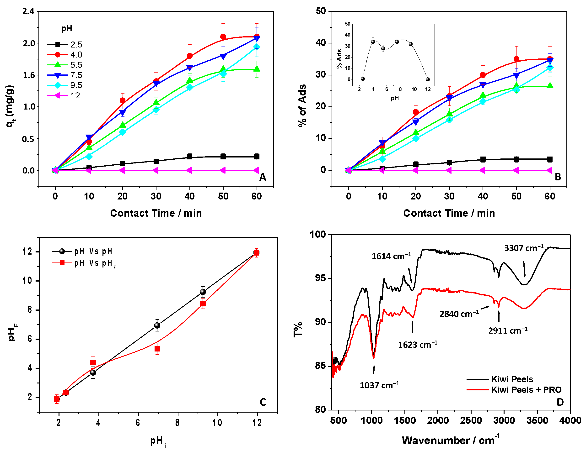 Processes 10 01417 g006