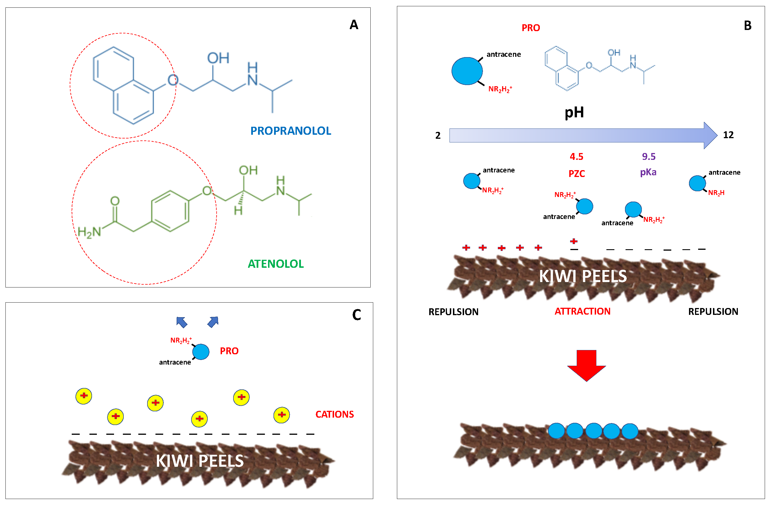 Processes 10 01417 g007