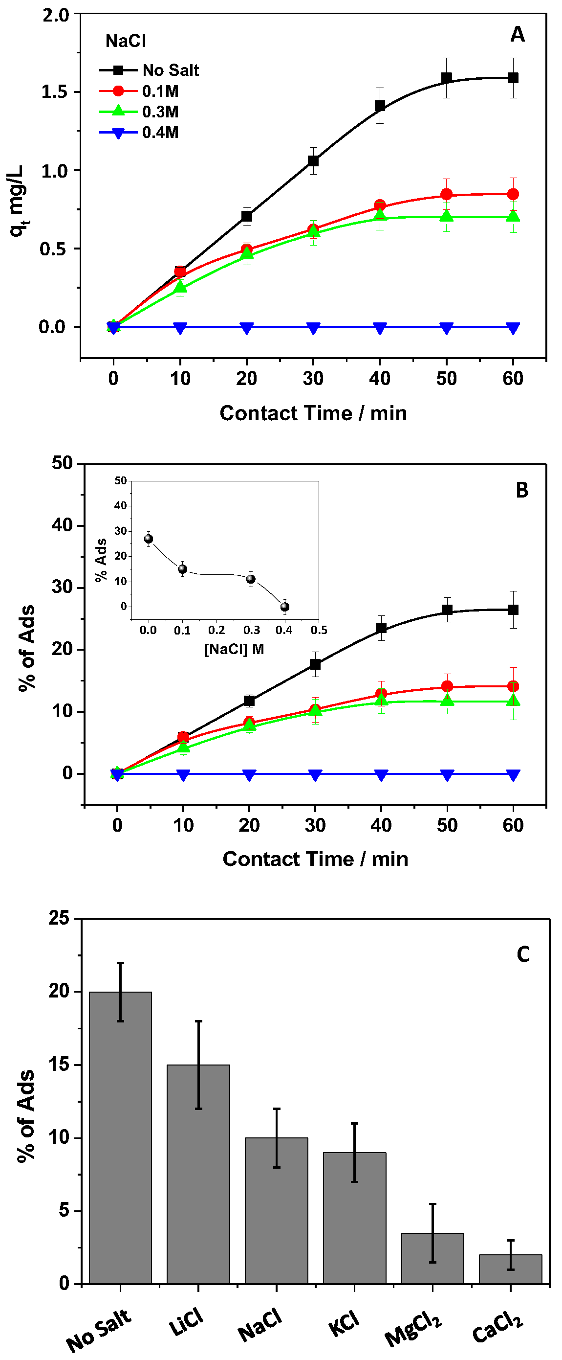 Processes 10 01417 g008