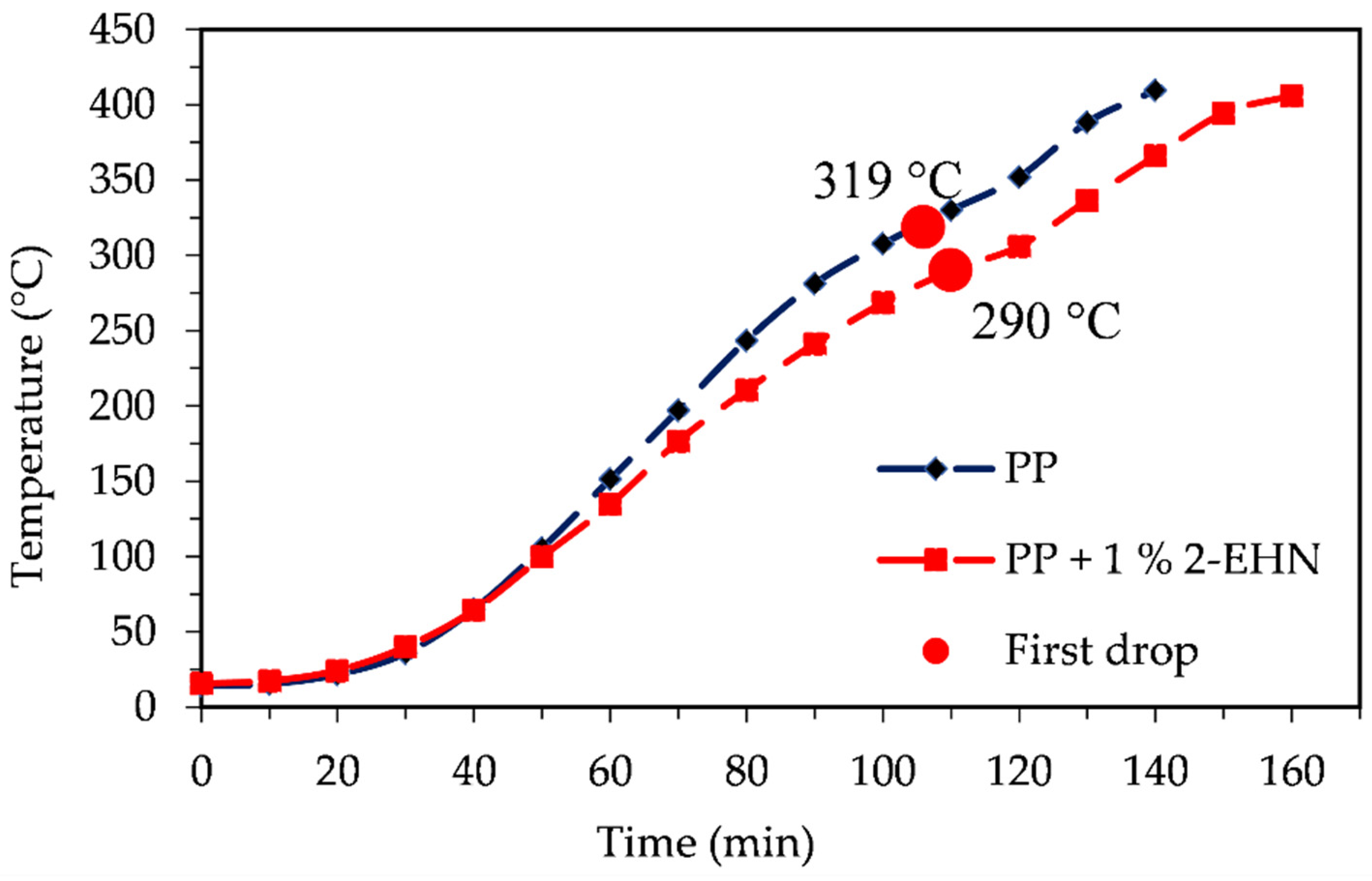 Processes 10 01418 g001 550
