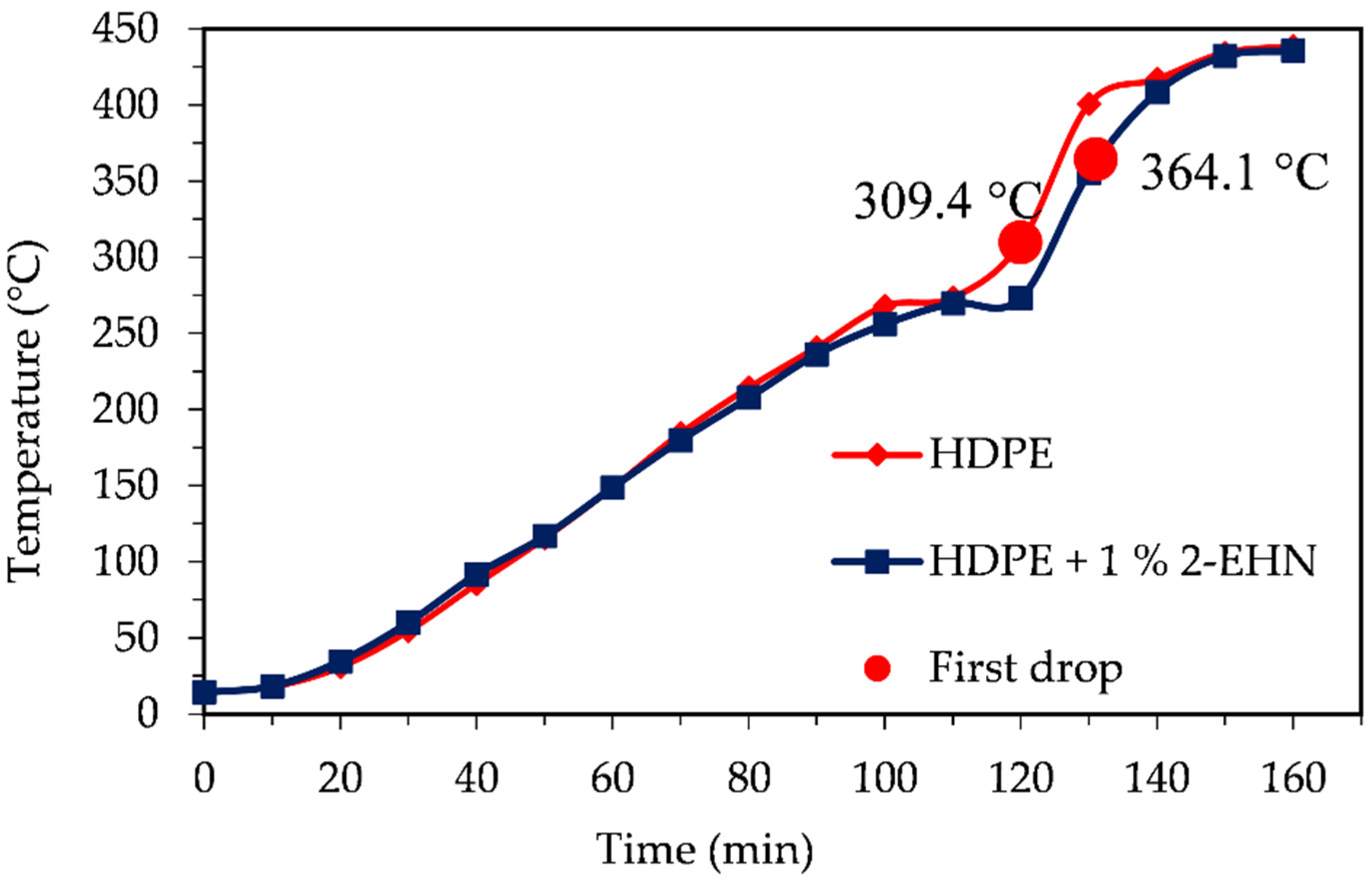 Processes 10 01418 g002 550