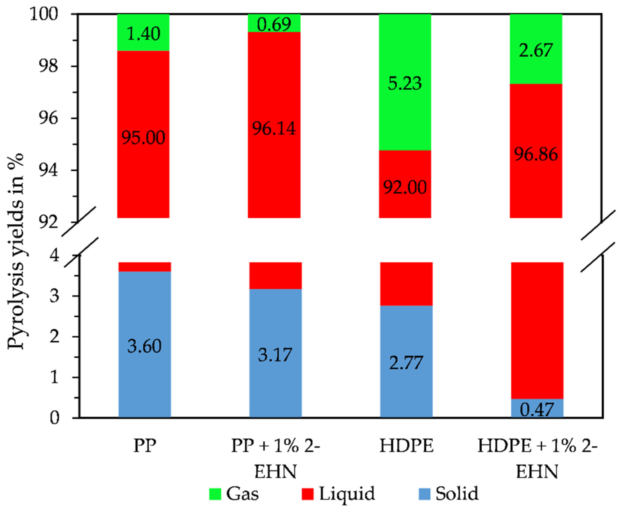 Processes 10 01418 g003 550