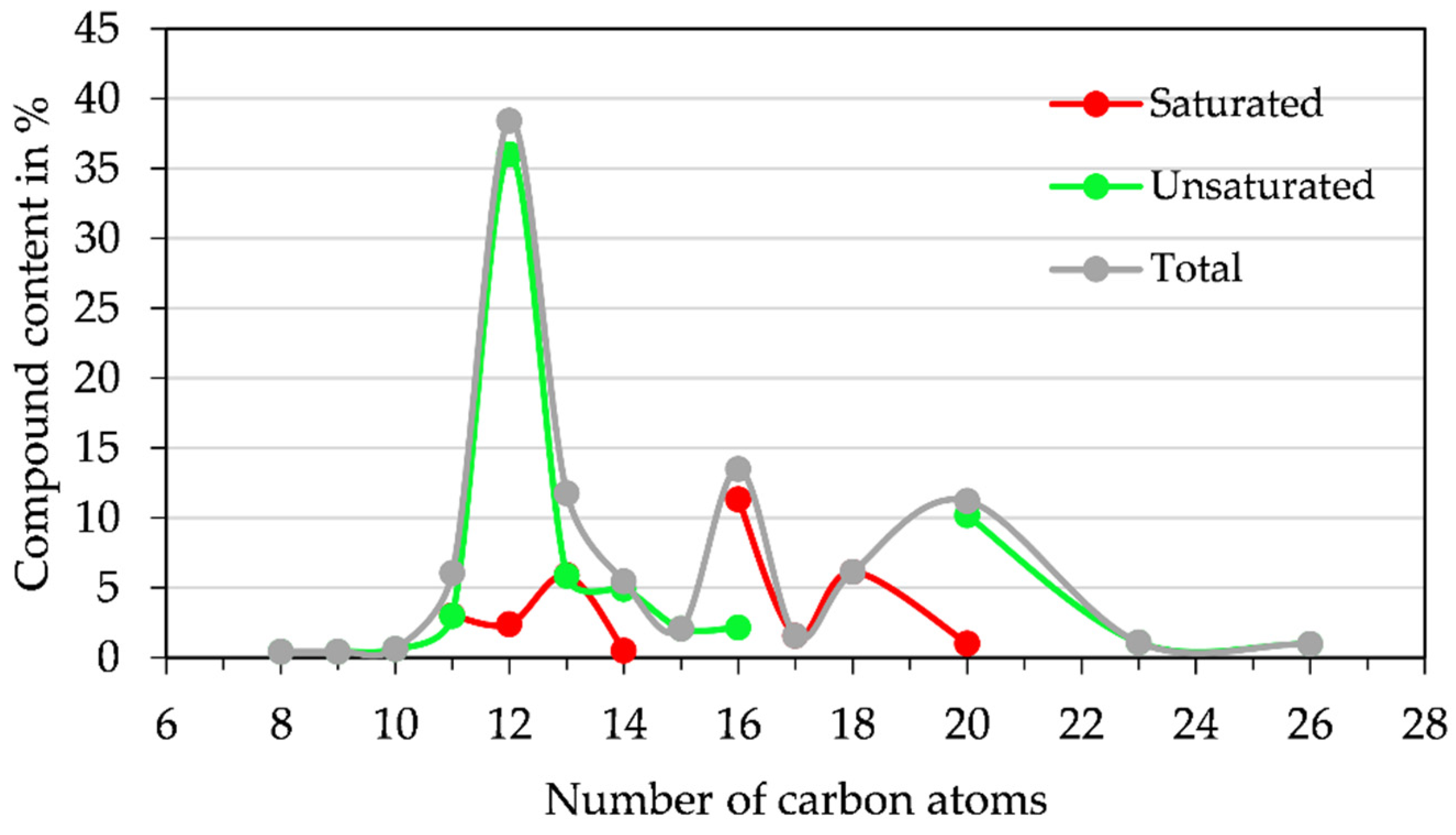 Processes 10 01418 g006 550