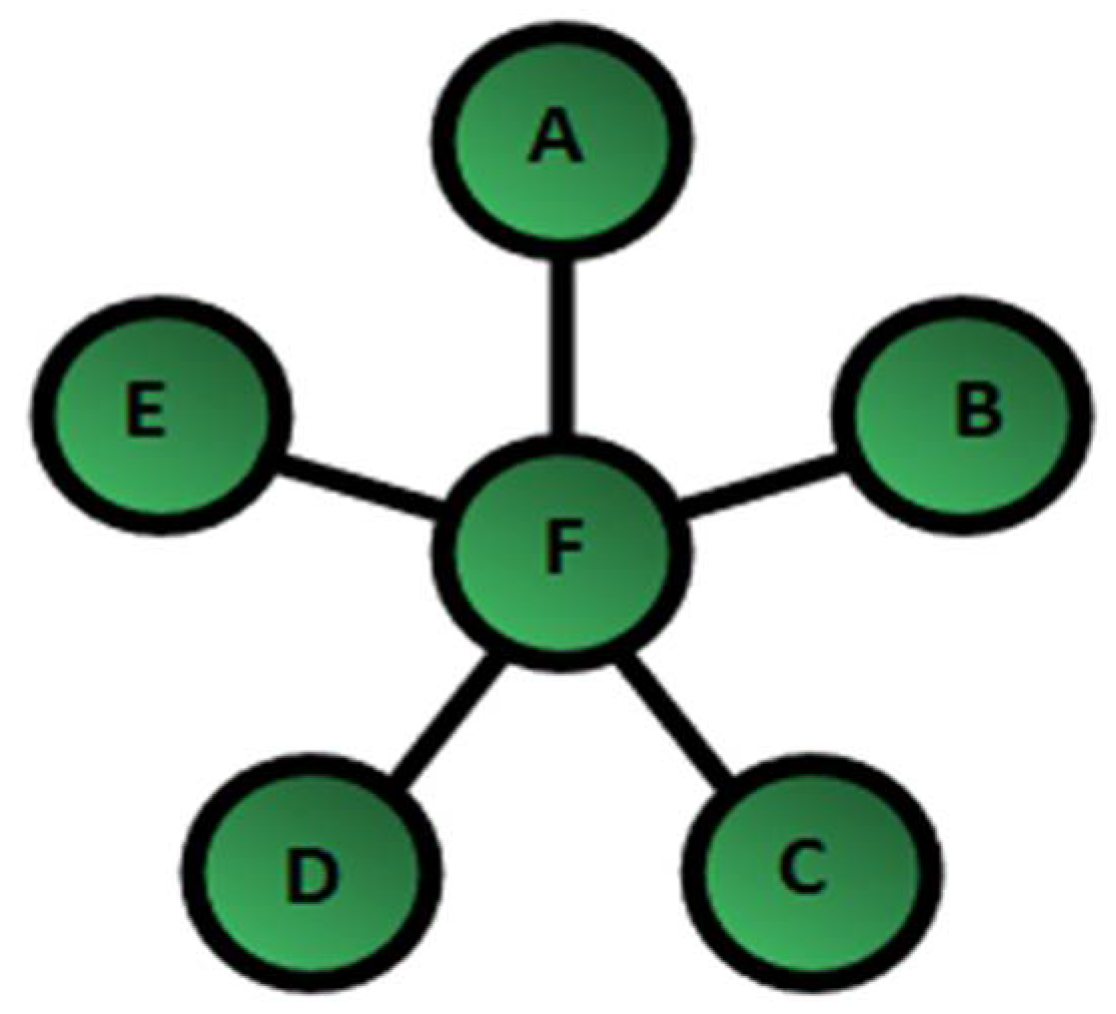 Processes 10 01419 g002