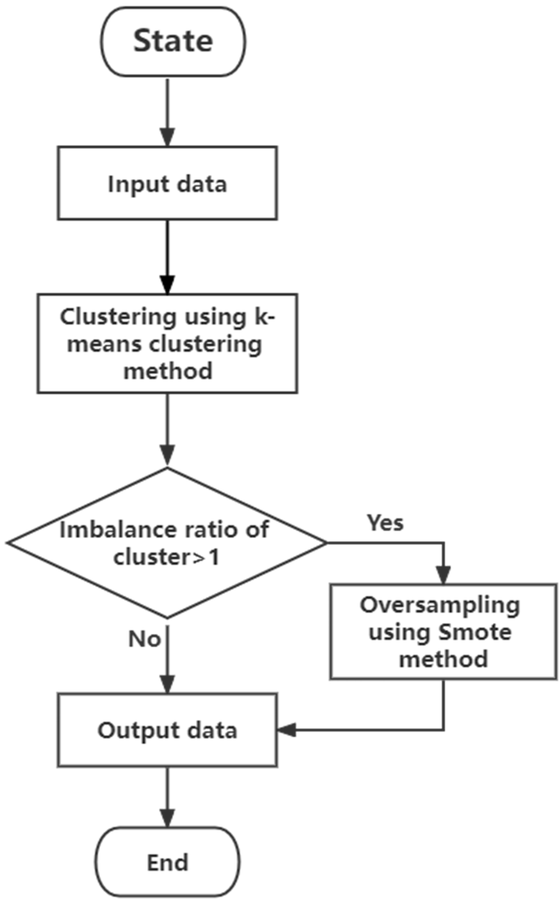 Processes 10 01420 g002 550