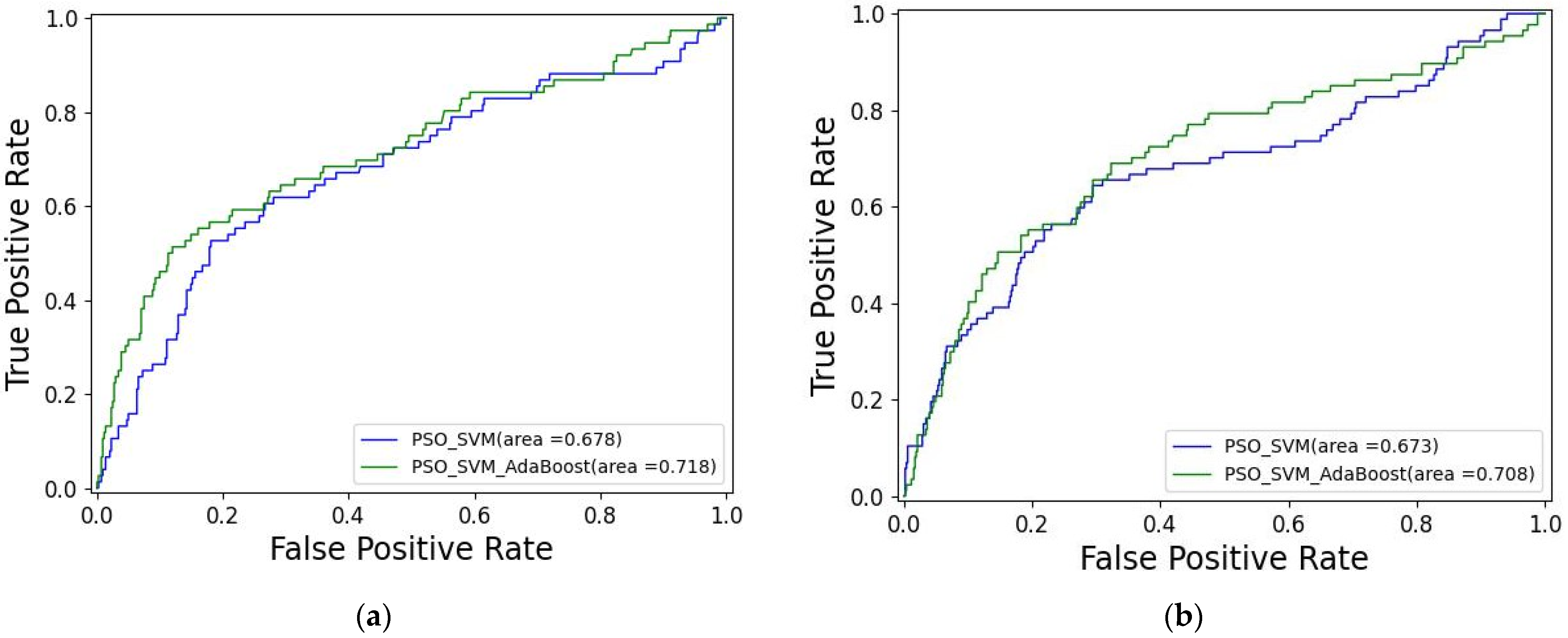 Processes 10 01420 g005 550