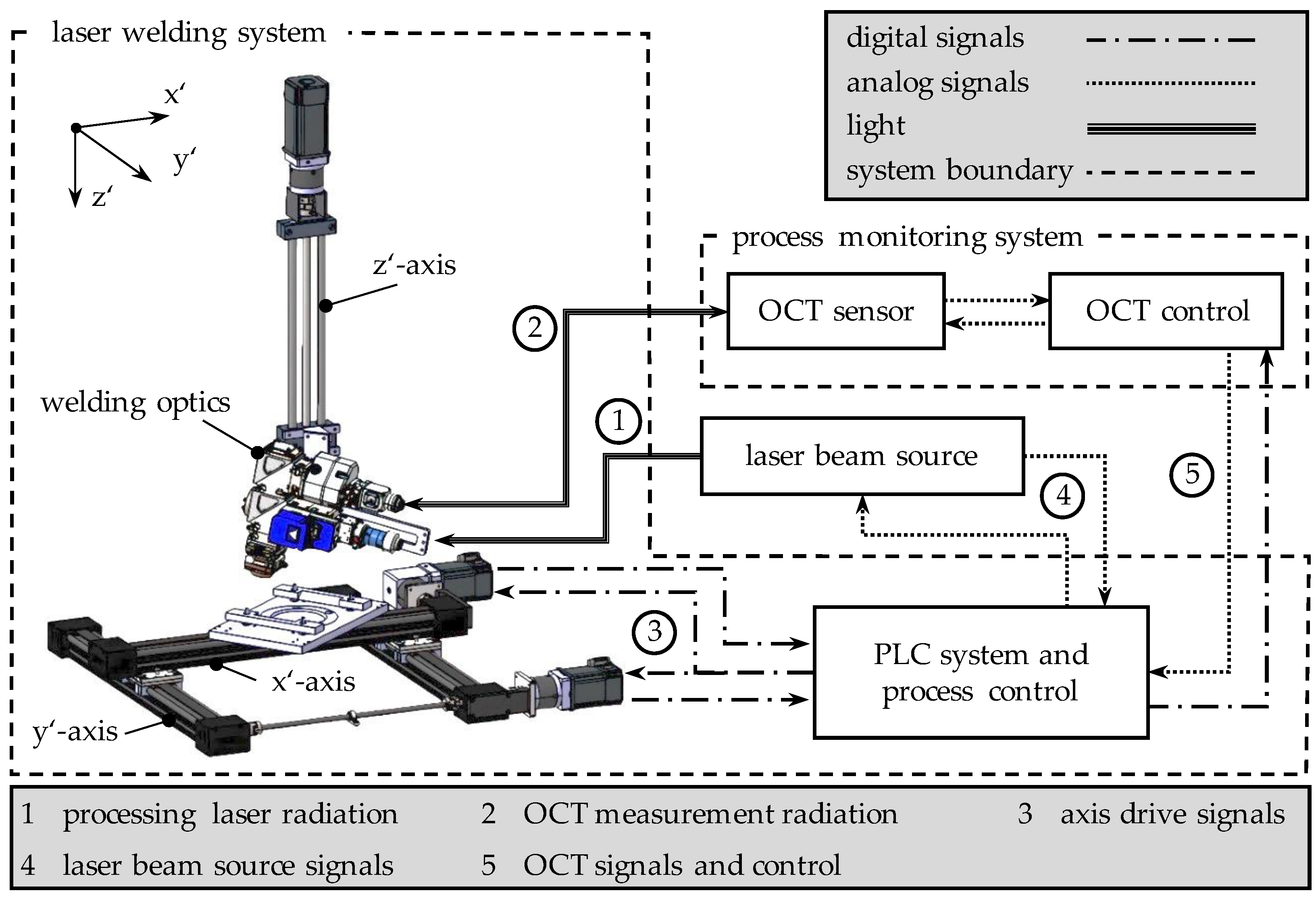 Processes 10 01422 g001