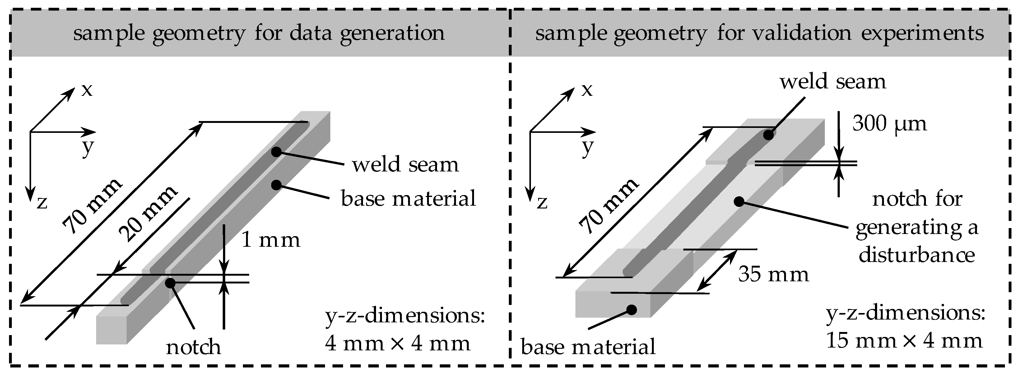 Processes 10 01422 g002
