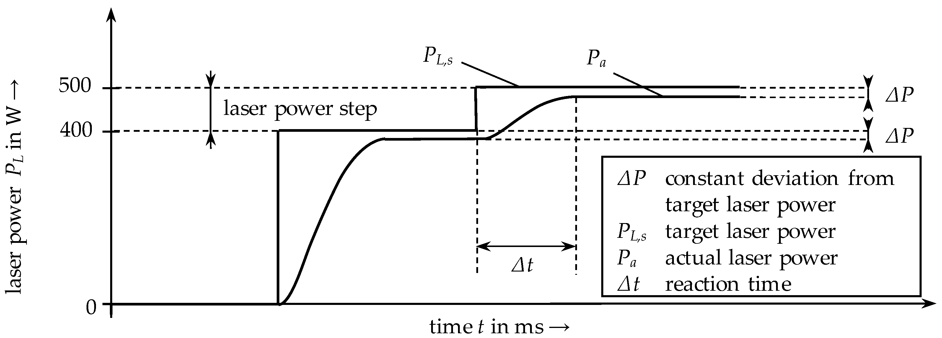 Processes 10 01422 g005