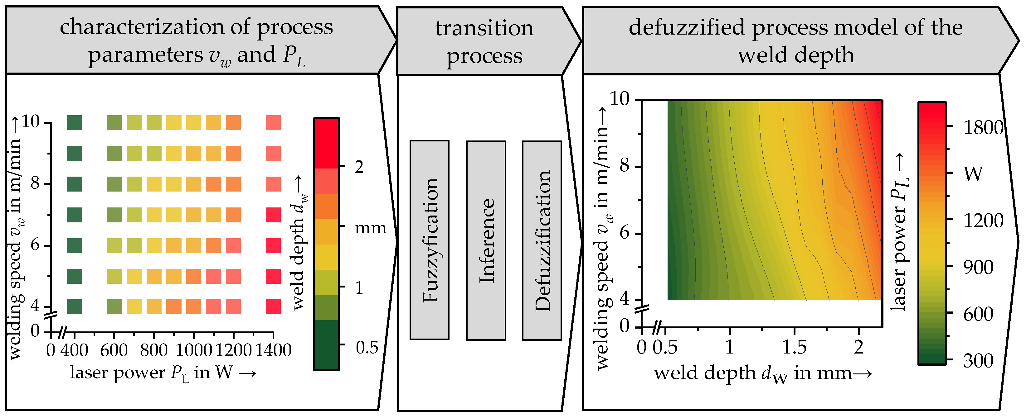 Processes 10 01422 g006