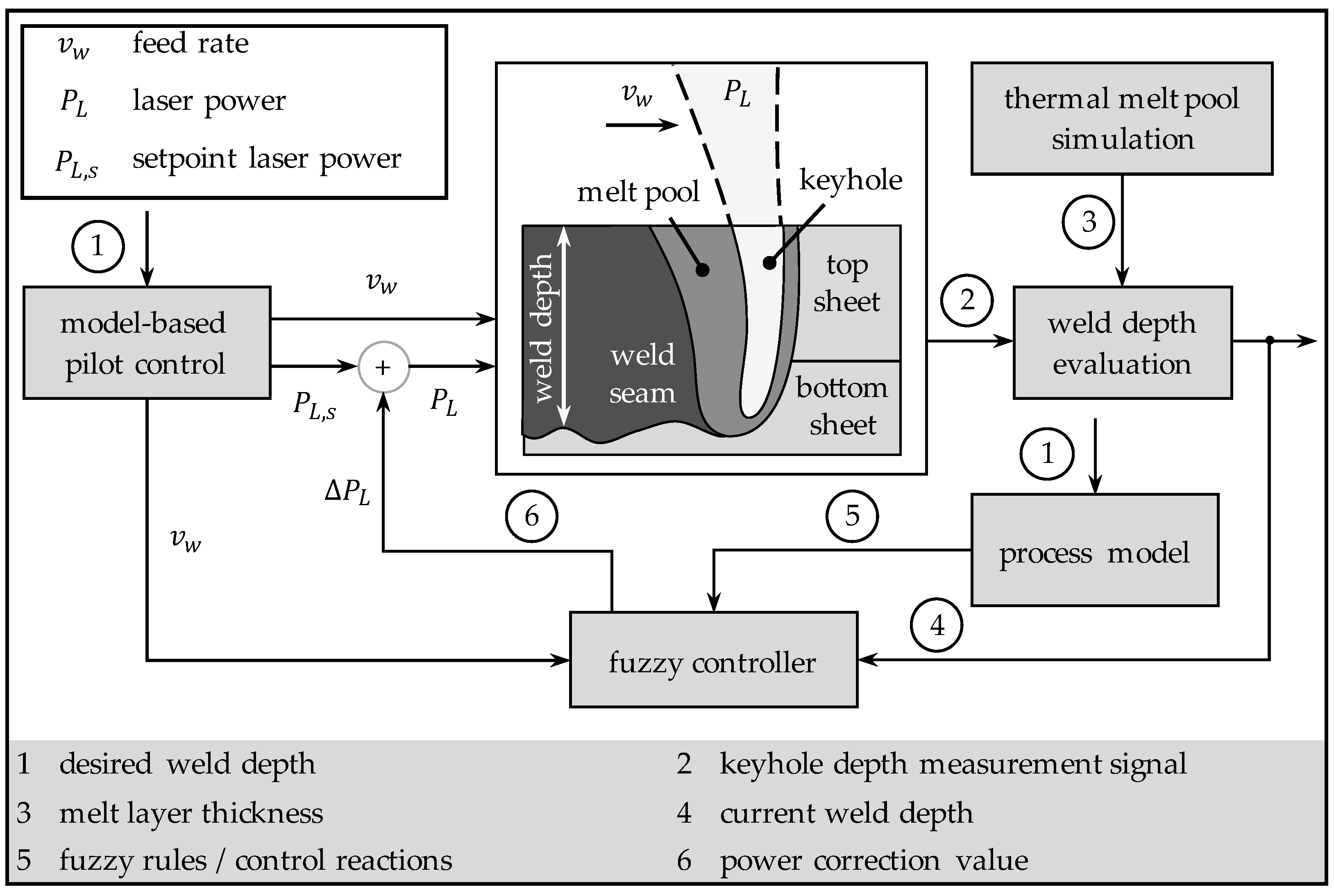 Processes 10 01422 g007