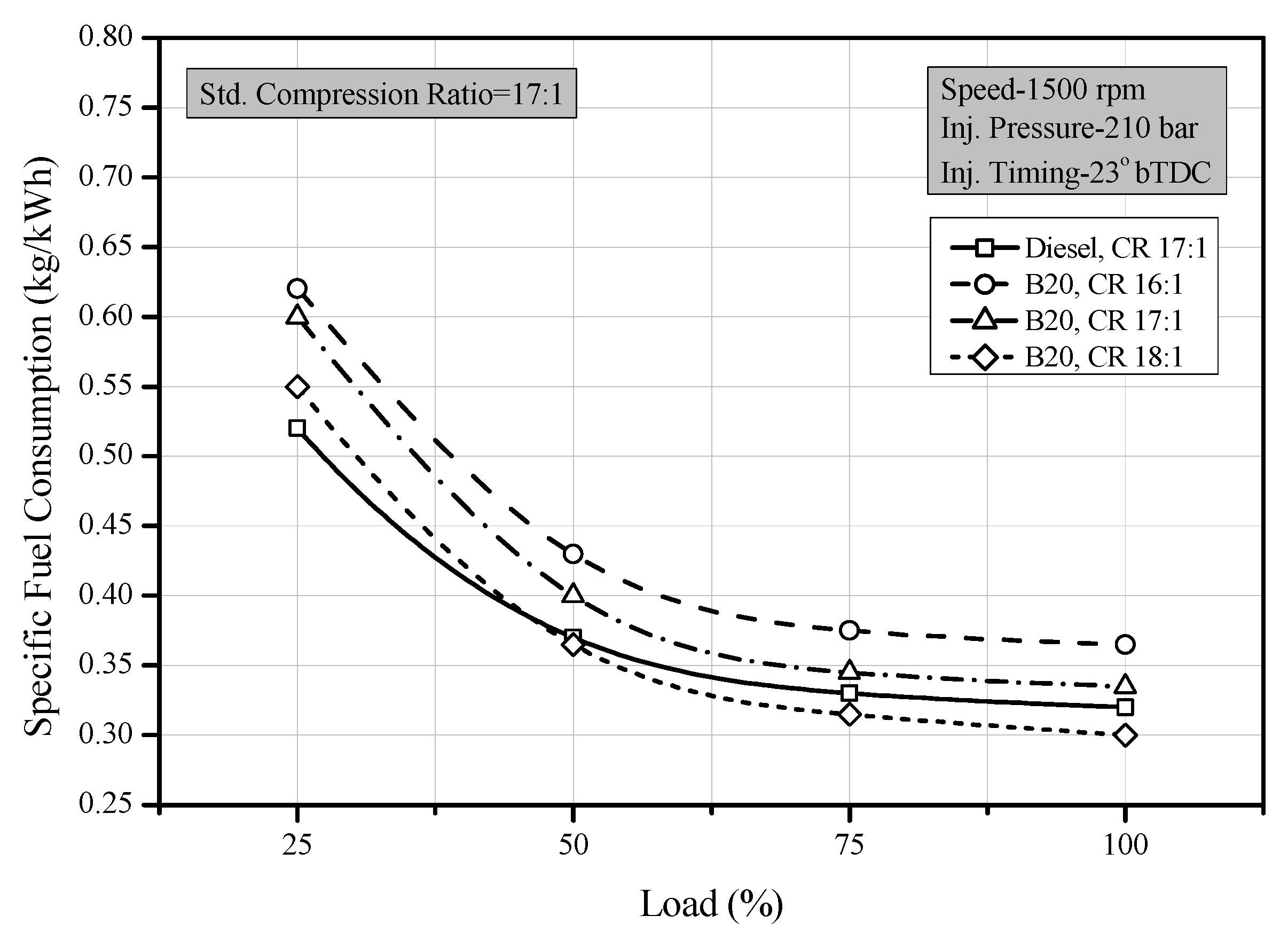 Processes 10 01423 g004