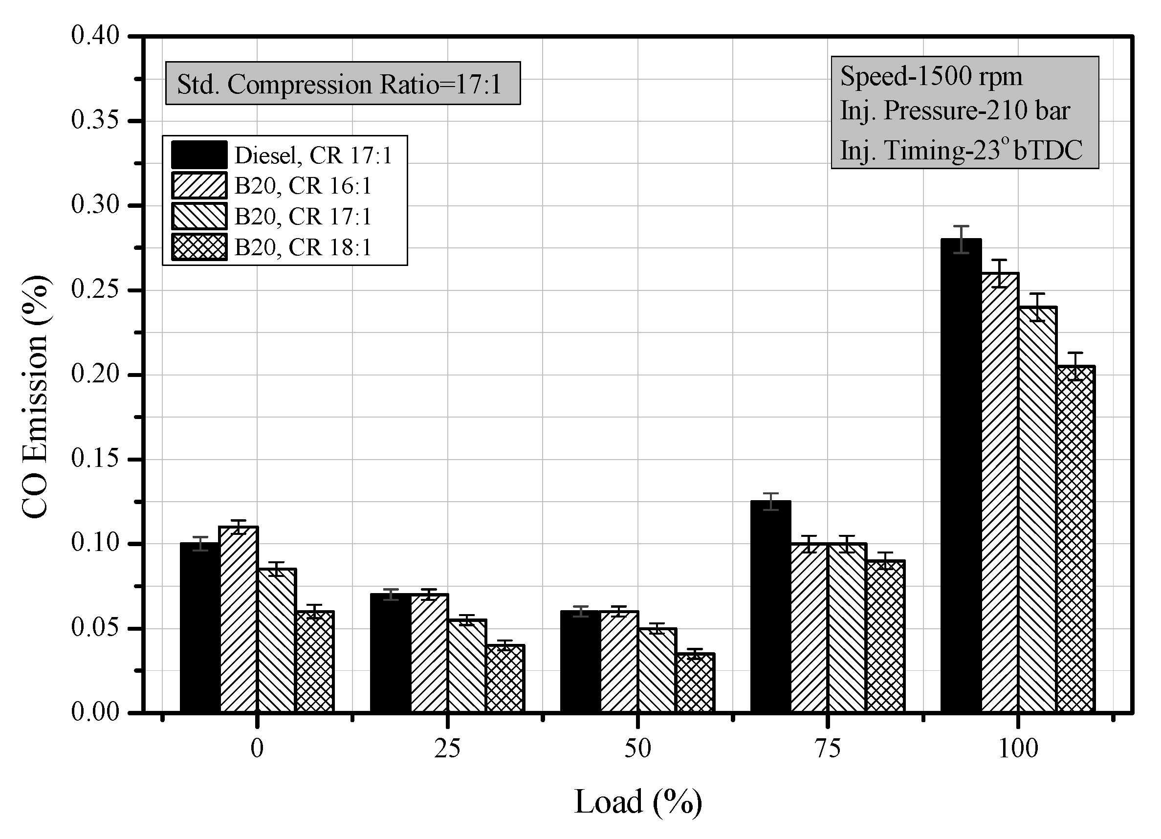 Processes 10 01423 g007