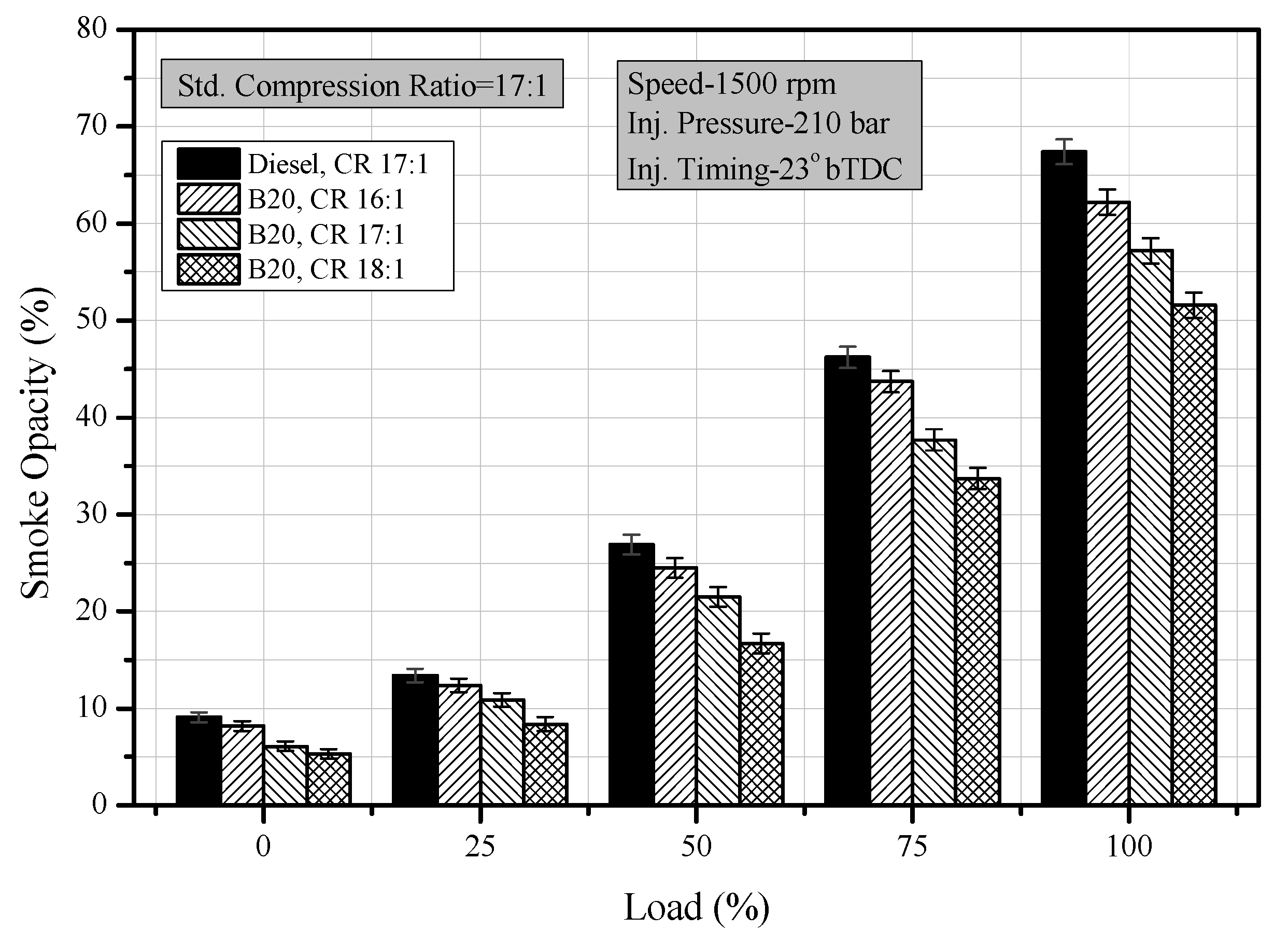 Processes 10 01423 g010