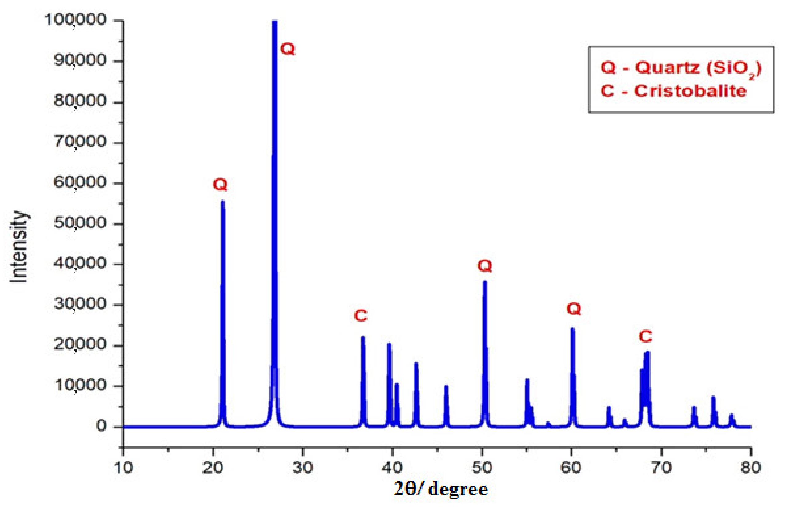Processes 10 01424 g002