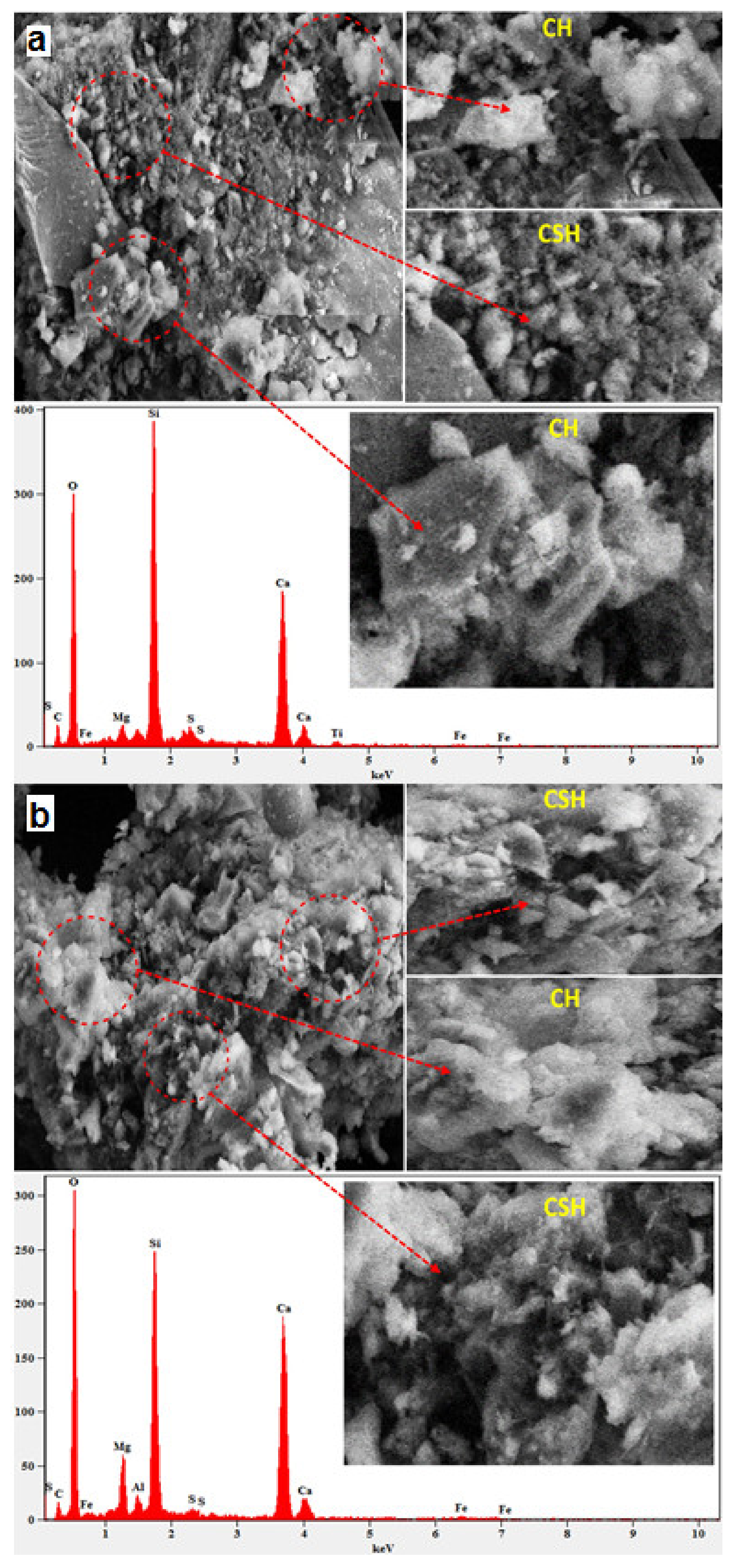Processes 10 01424 g015