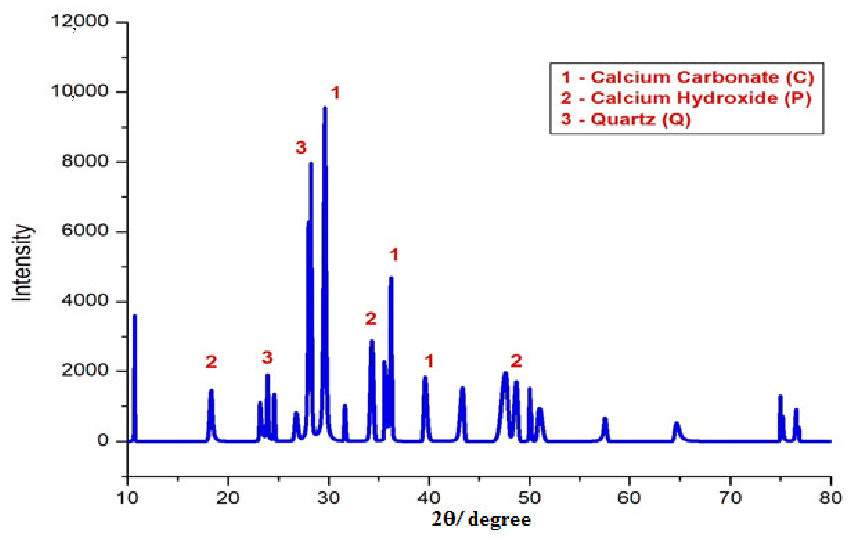 Processes 10 01424 g016