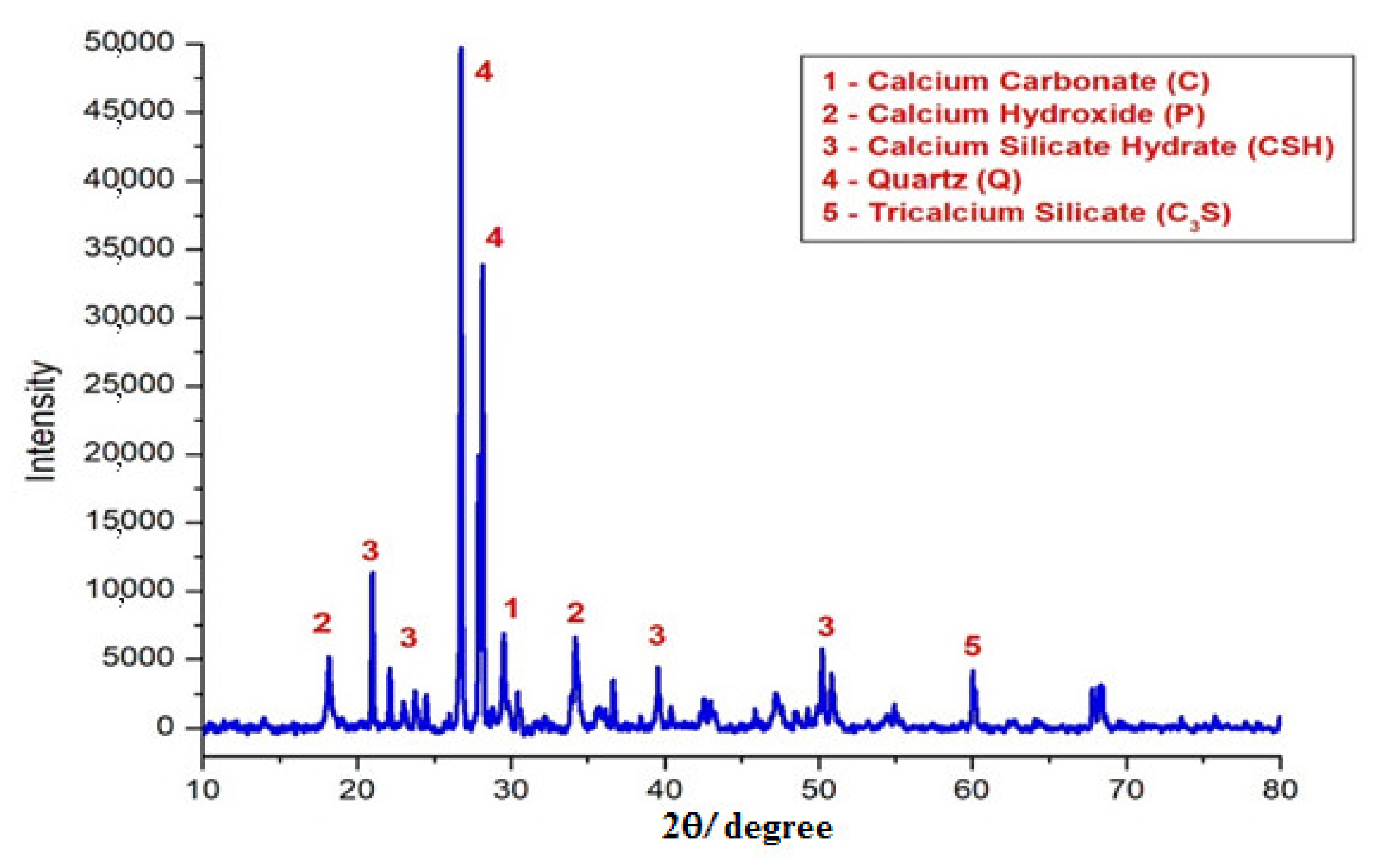 Processes 10 01424 g017