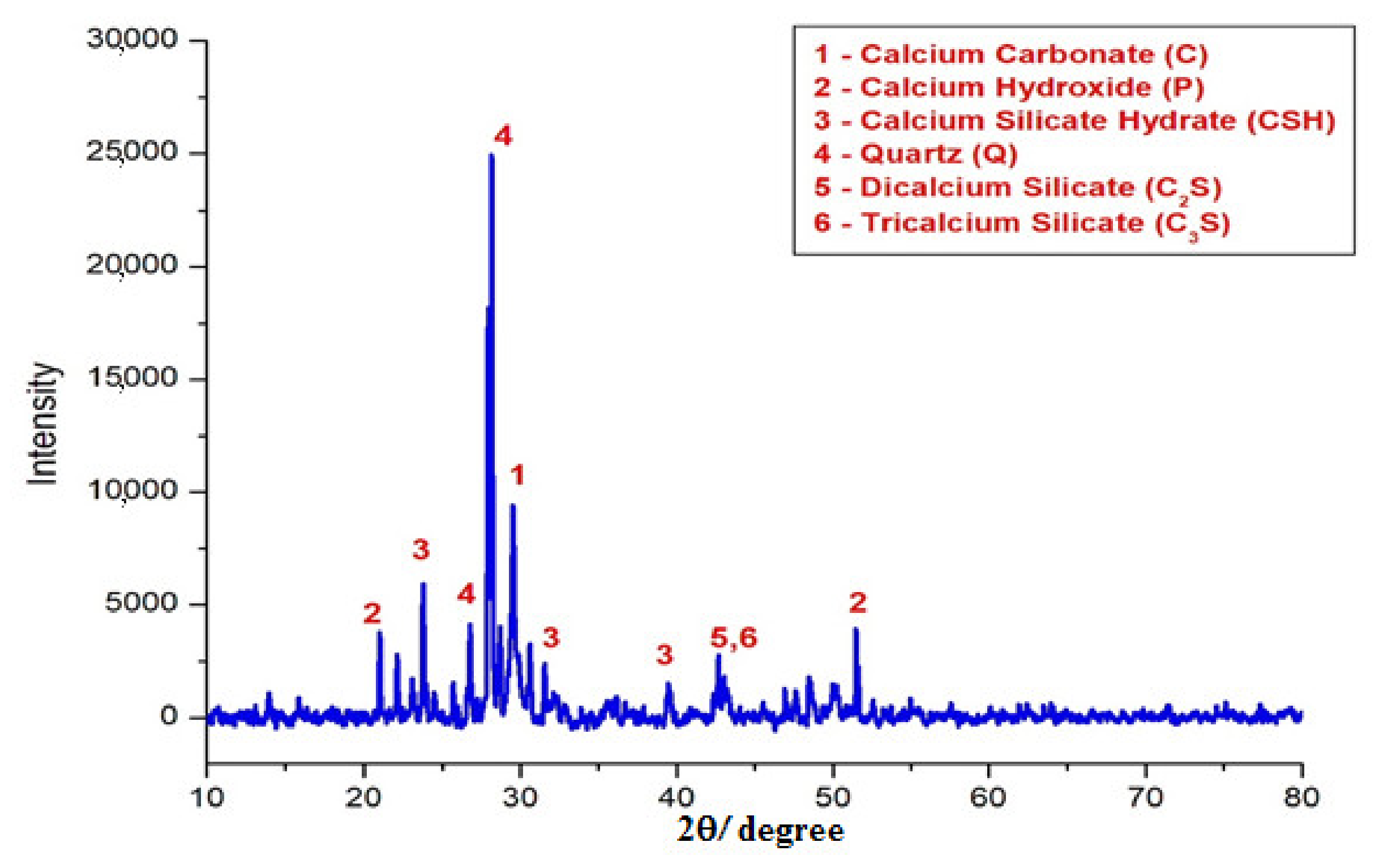 Processes 10 01424 g018