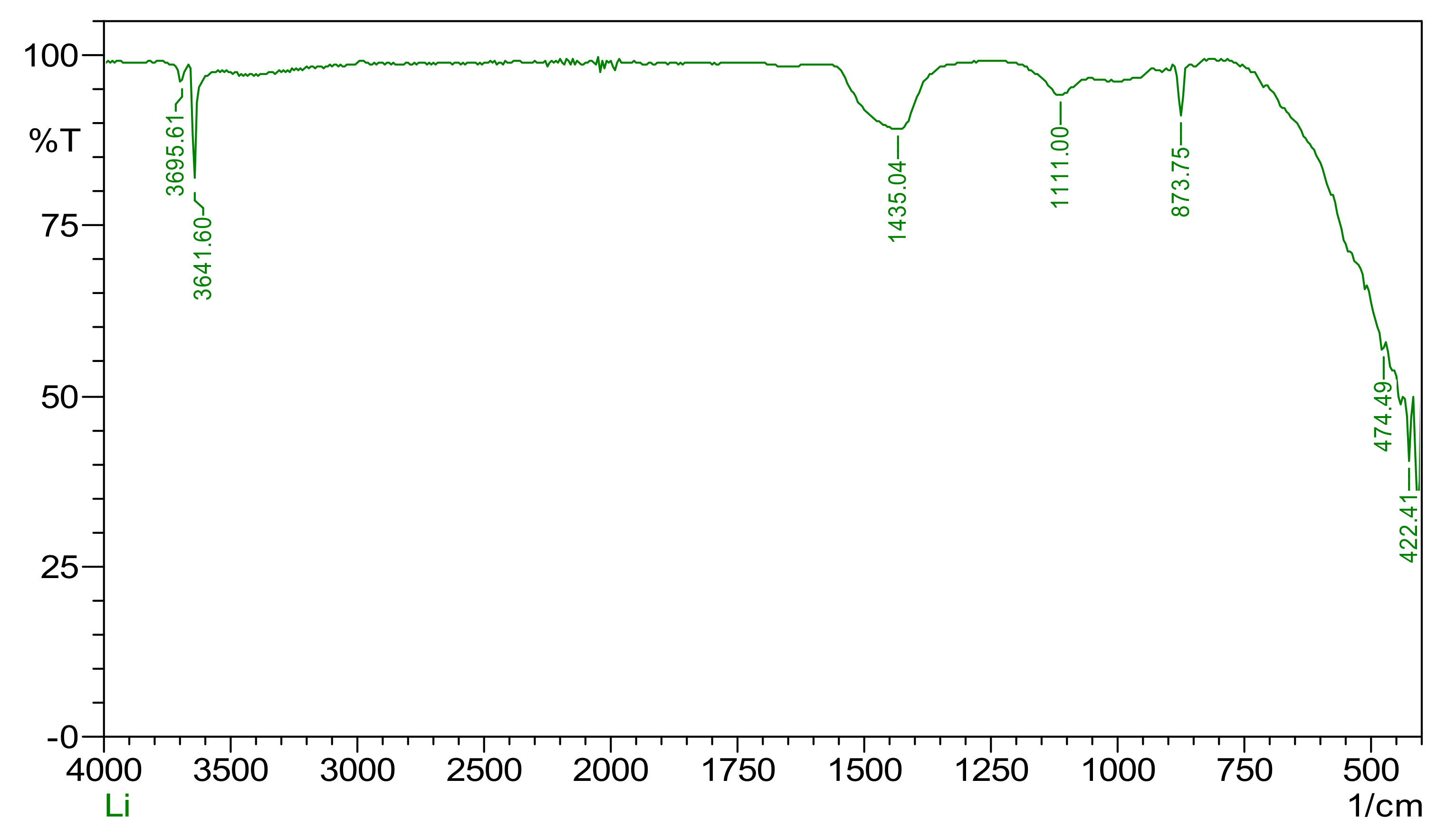 Processes 10 01424 g020
