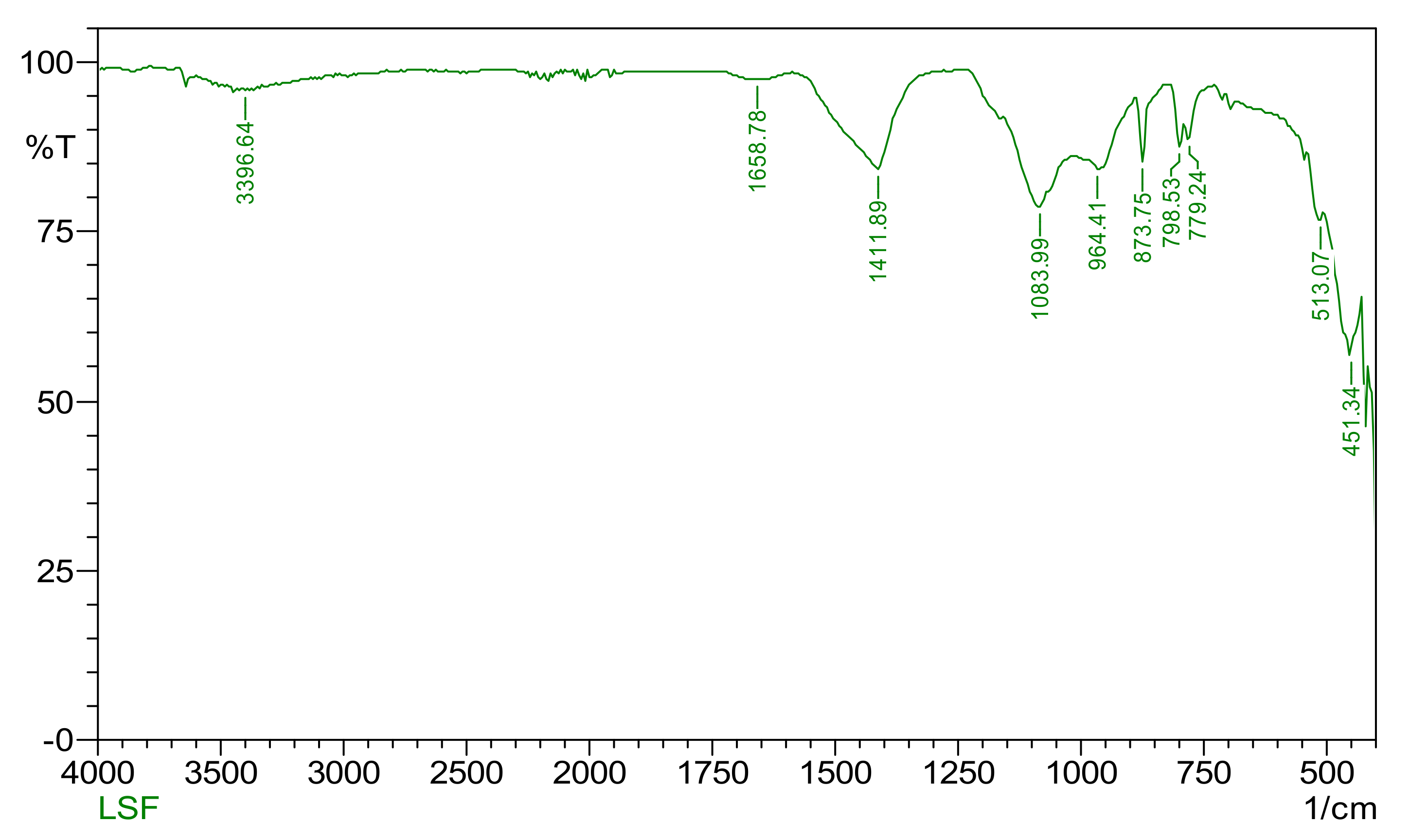 Processes 10 01424 g021
