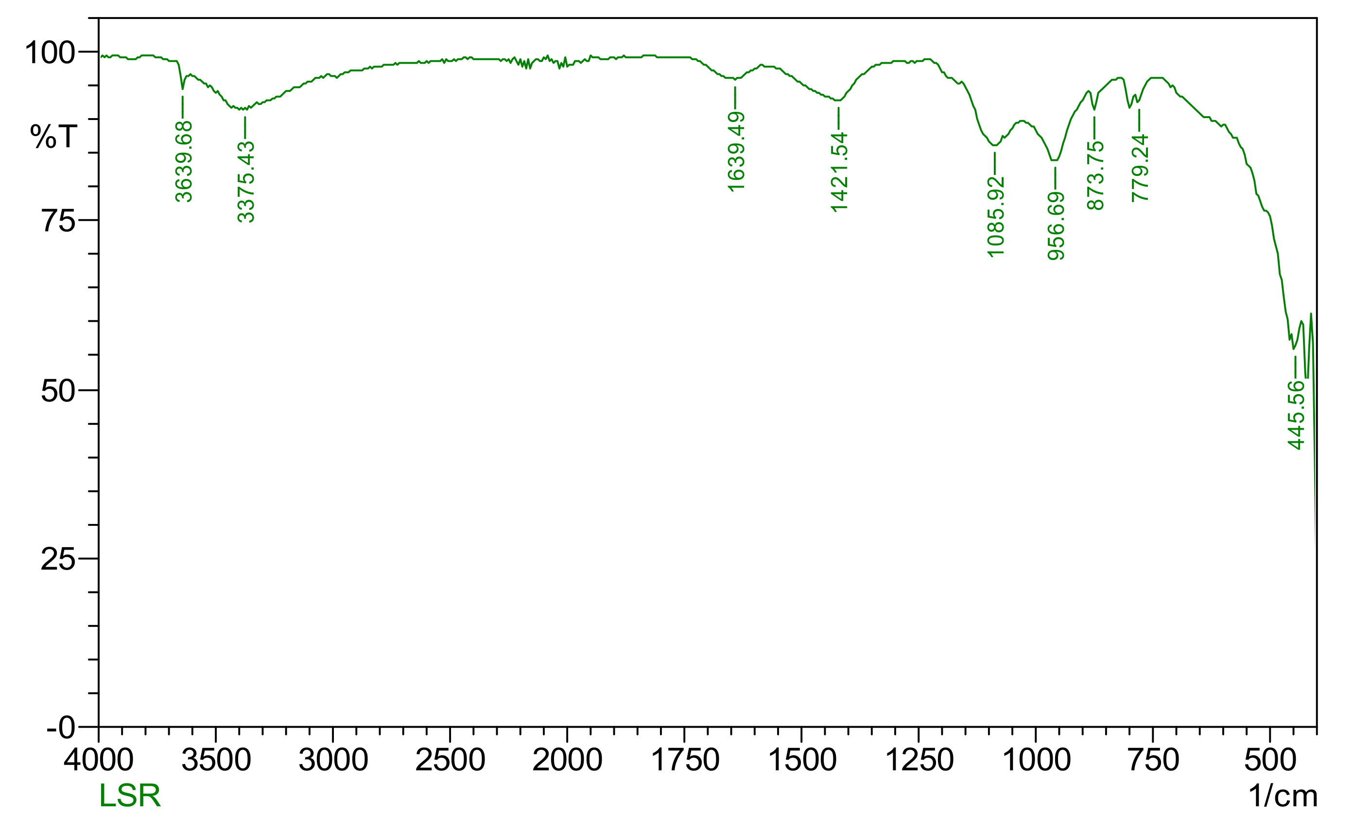 Processes 10 01424 g023