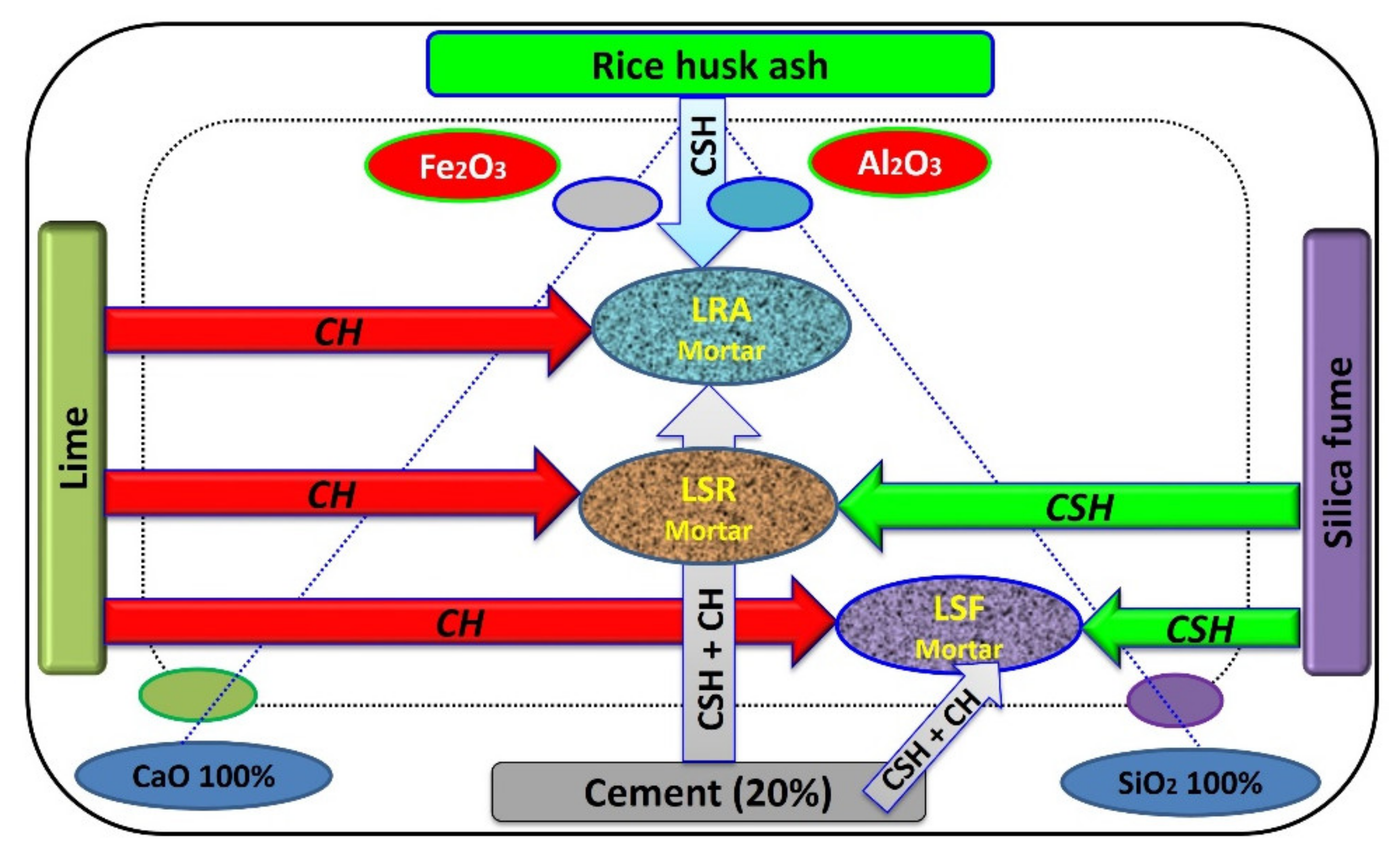 Processes 10 01424 g025