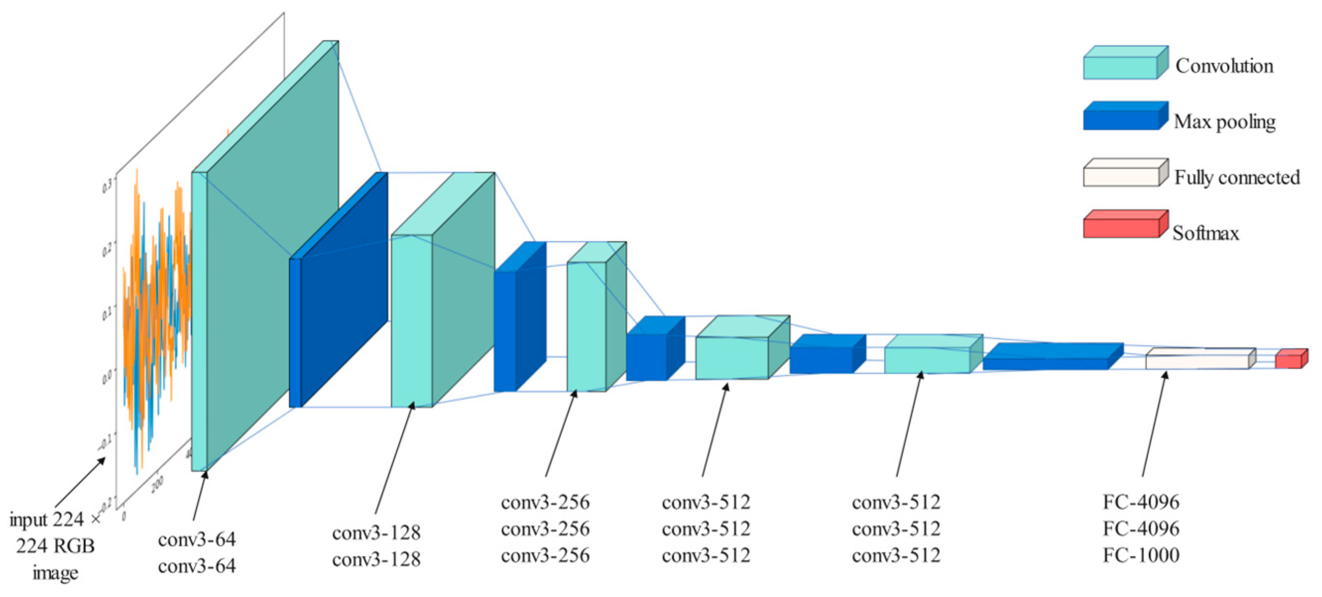 Processes 10 01426 g001 550