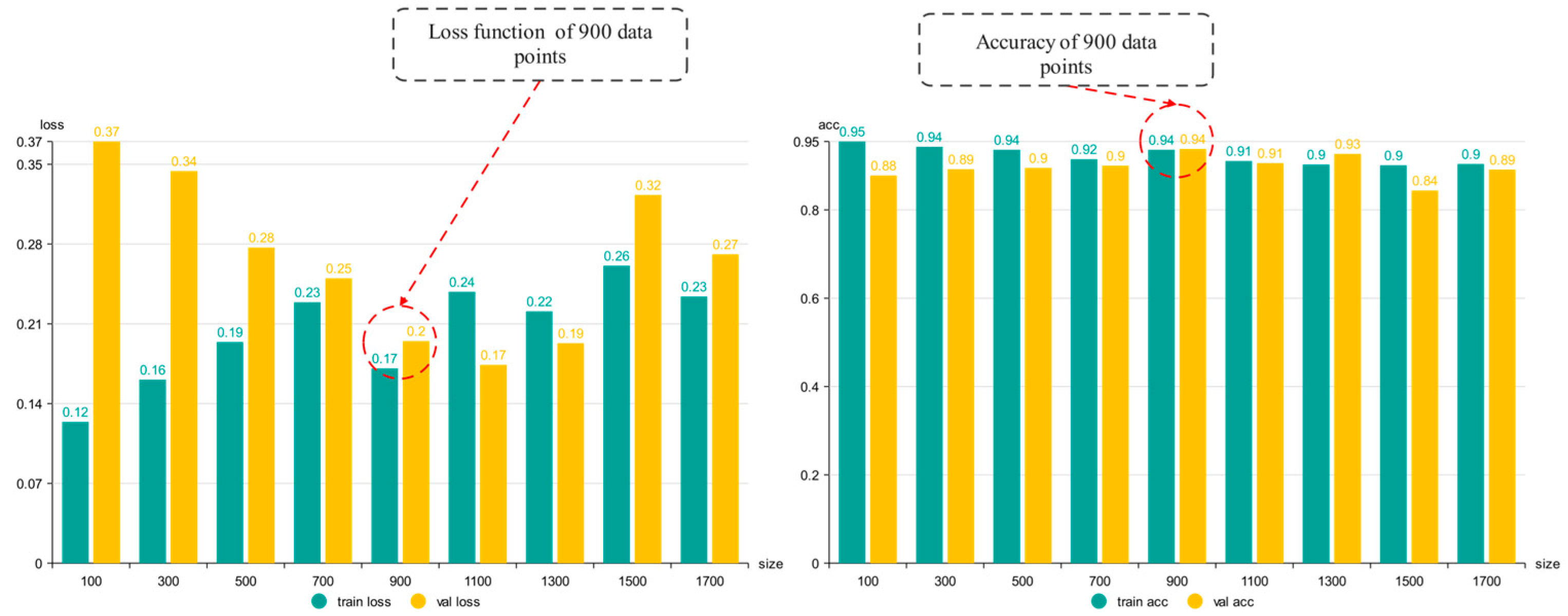 Processes 10 01426 g003 550