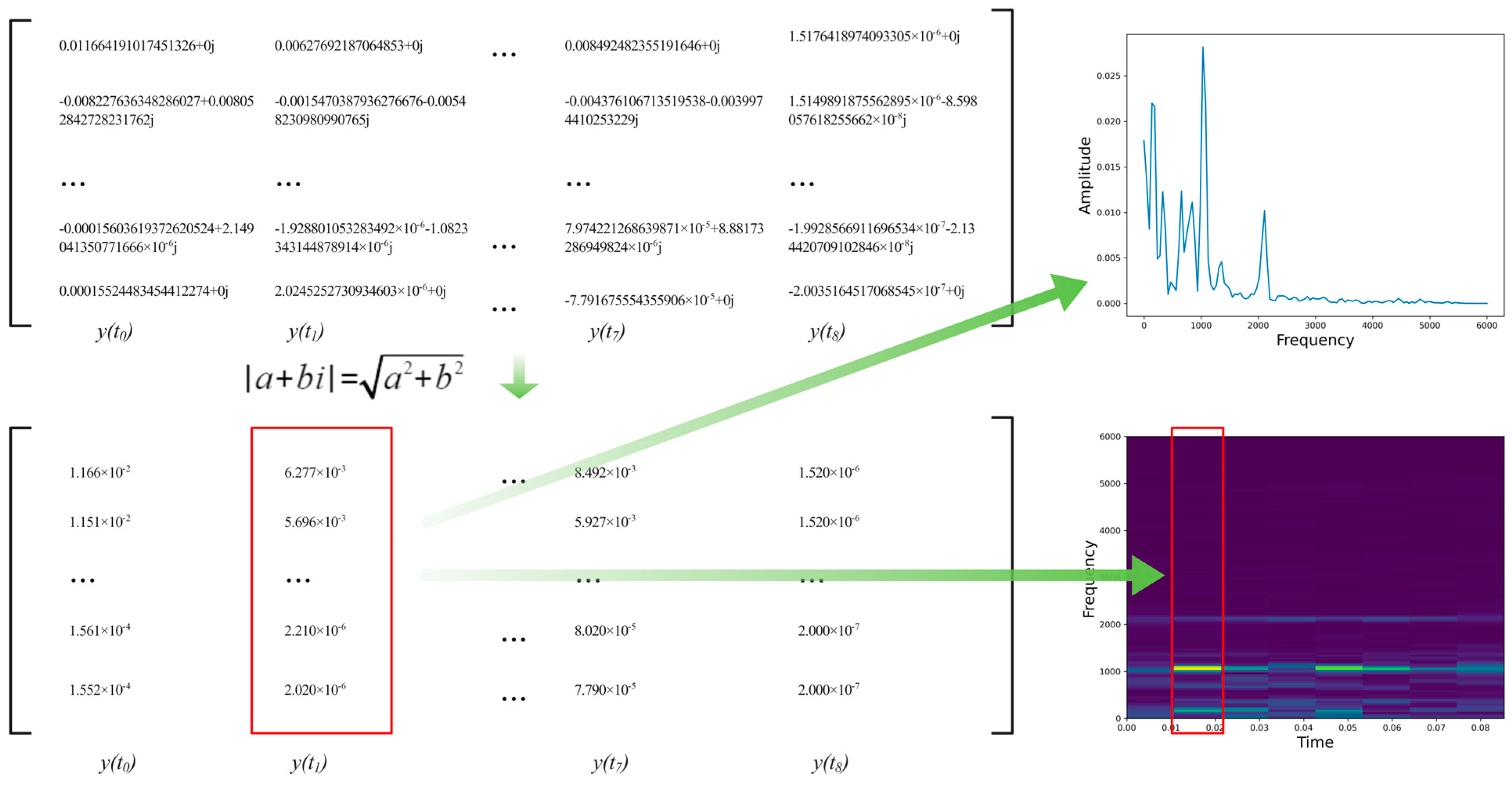 Processes 10 01426 g006 550