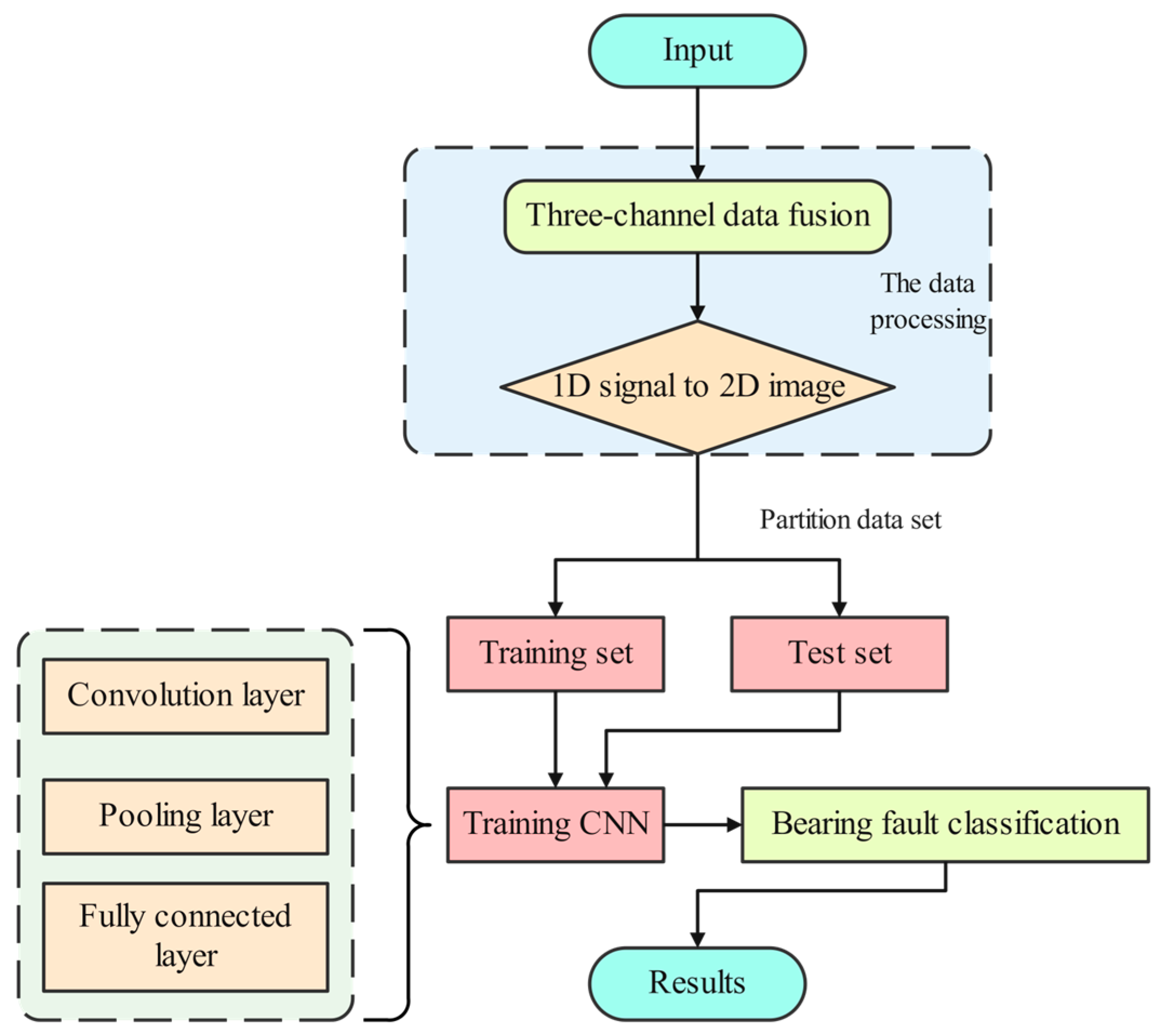 Processes 10 01426 g008 550
