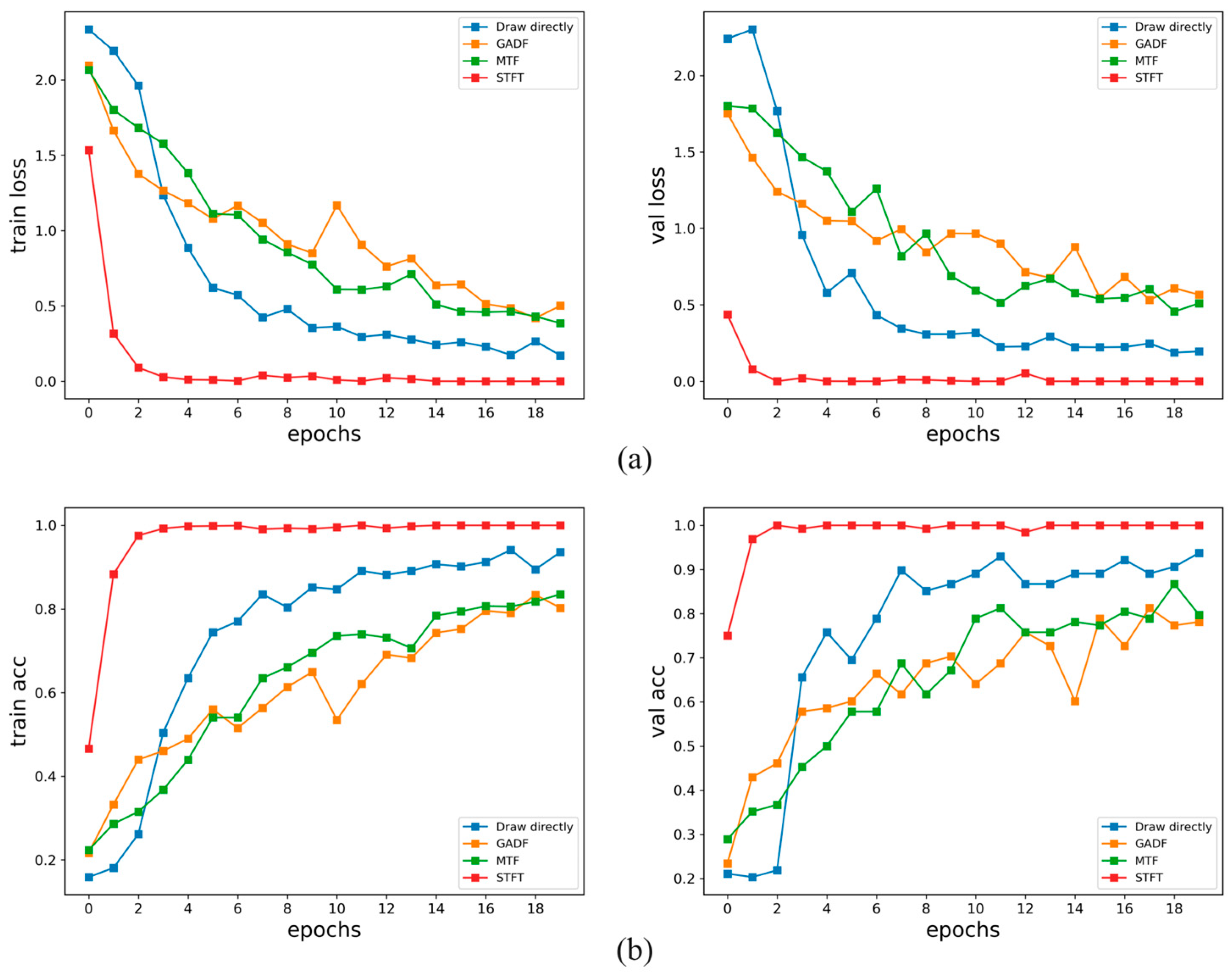 Processes 10 01426 g011 550
