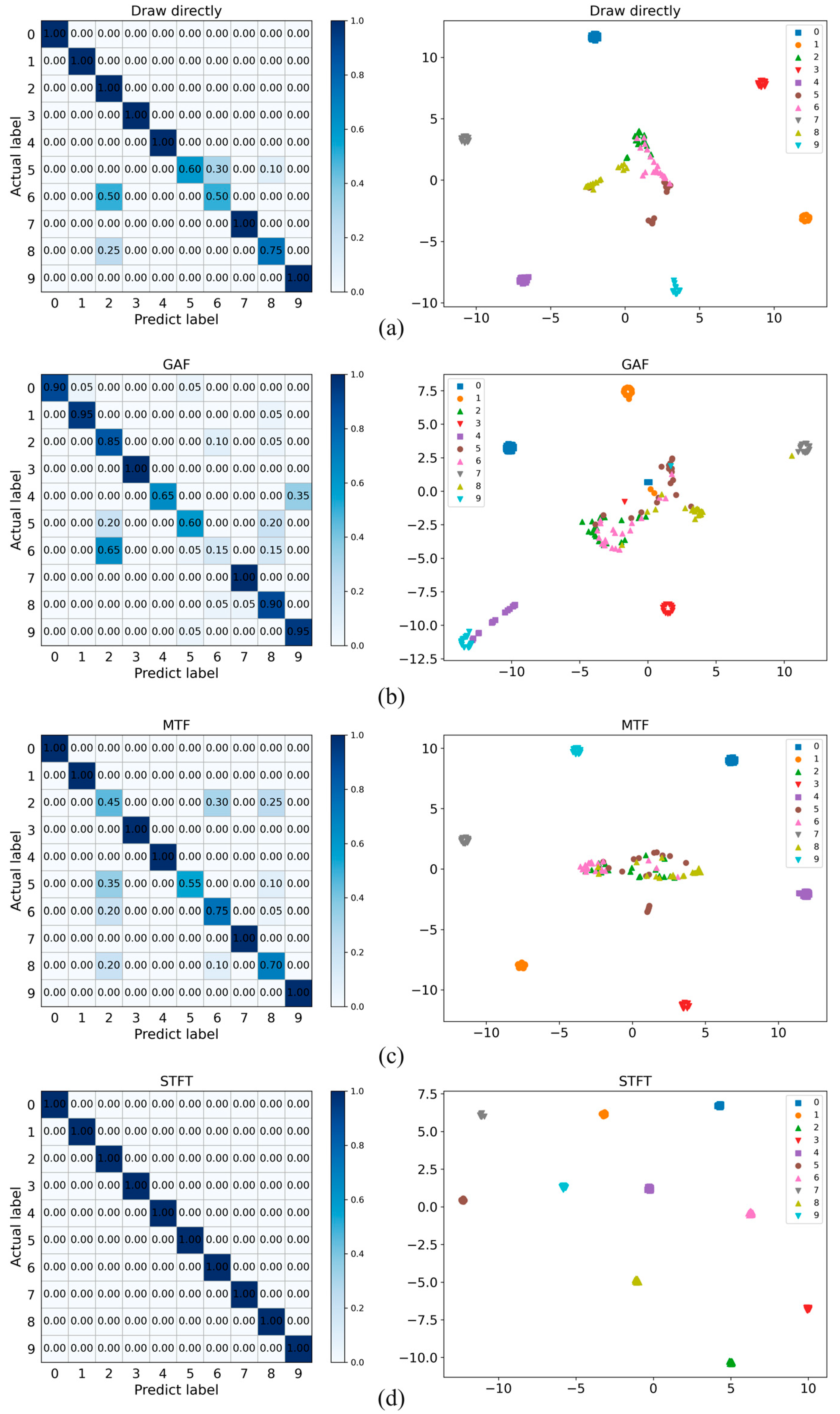 Processes 10 01426 g013 550