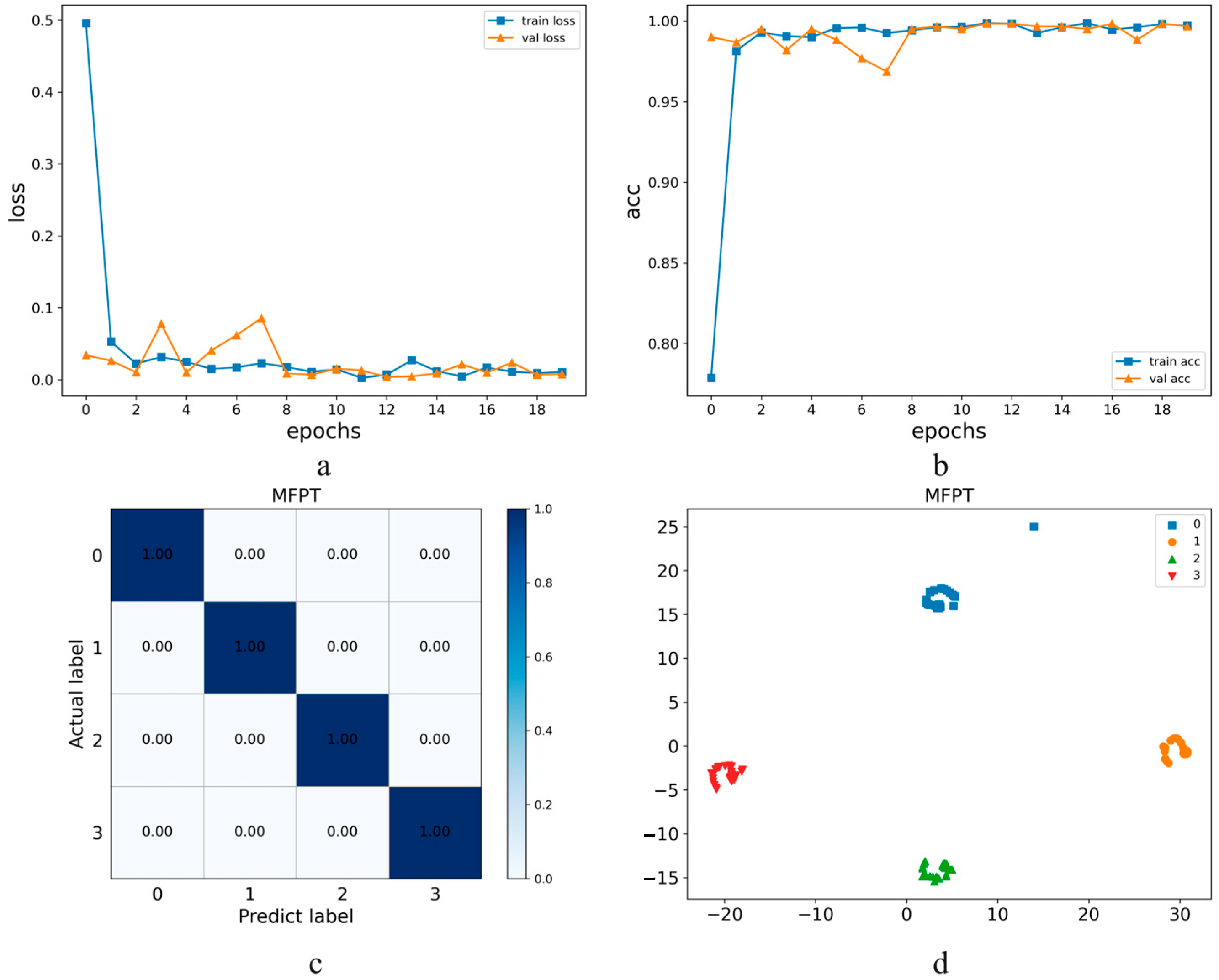 Processes 10 01426 g018 550