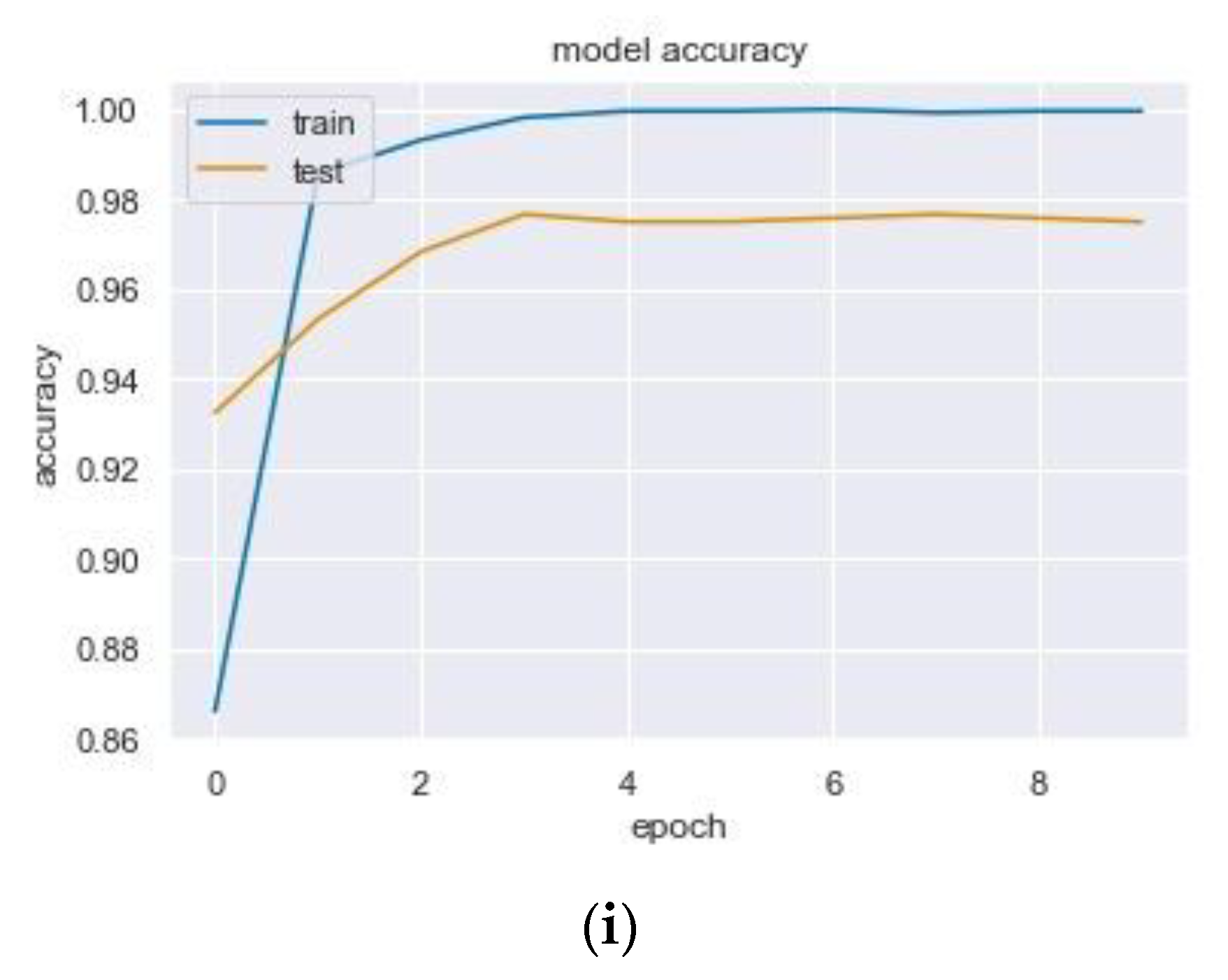 Processes 10 01427 g004b 550