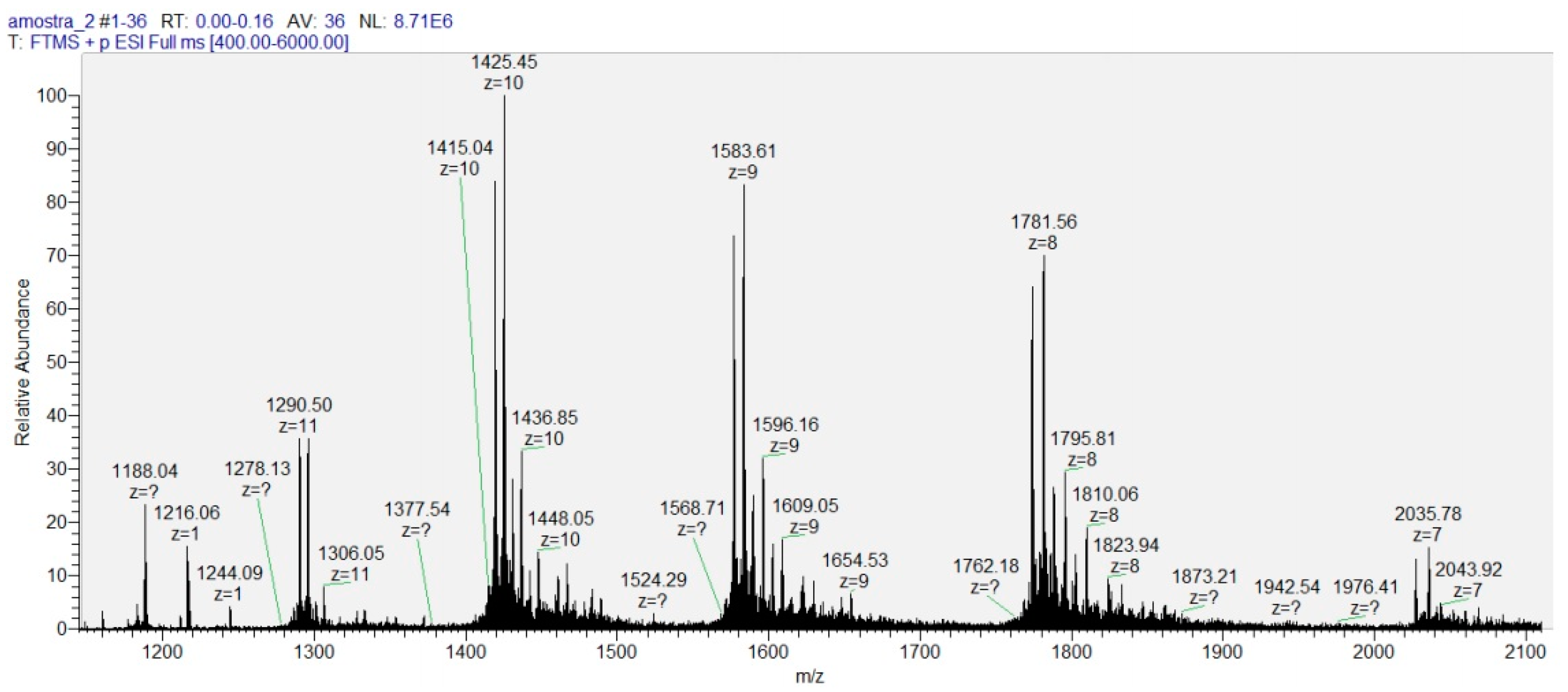 Processes 10 01428 g002