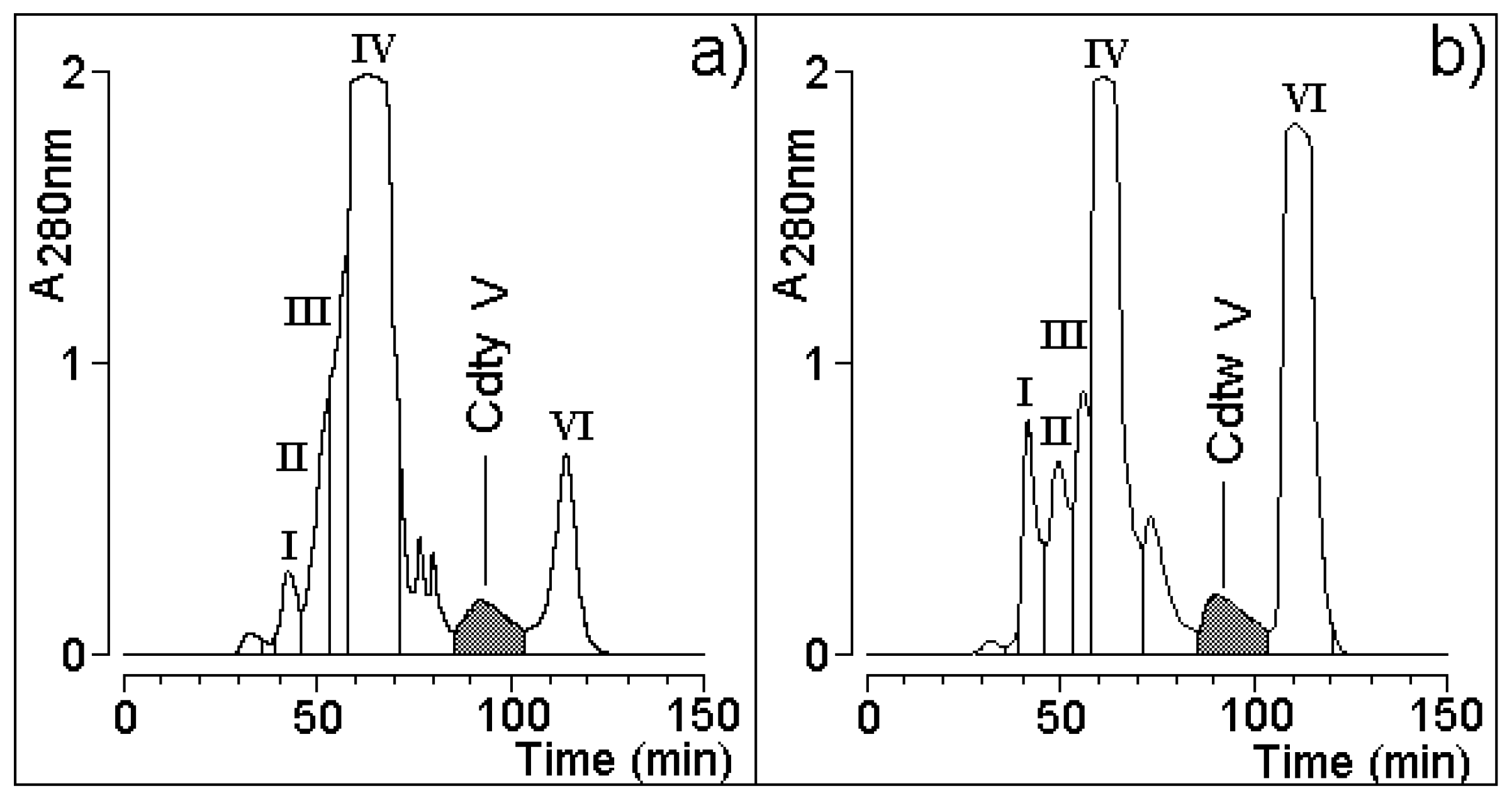 Processes 10 01428 g005