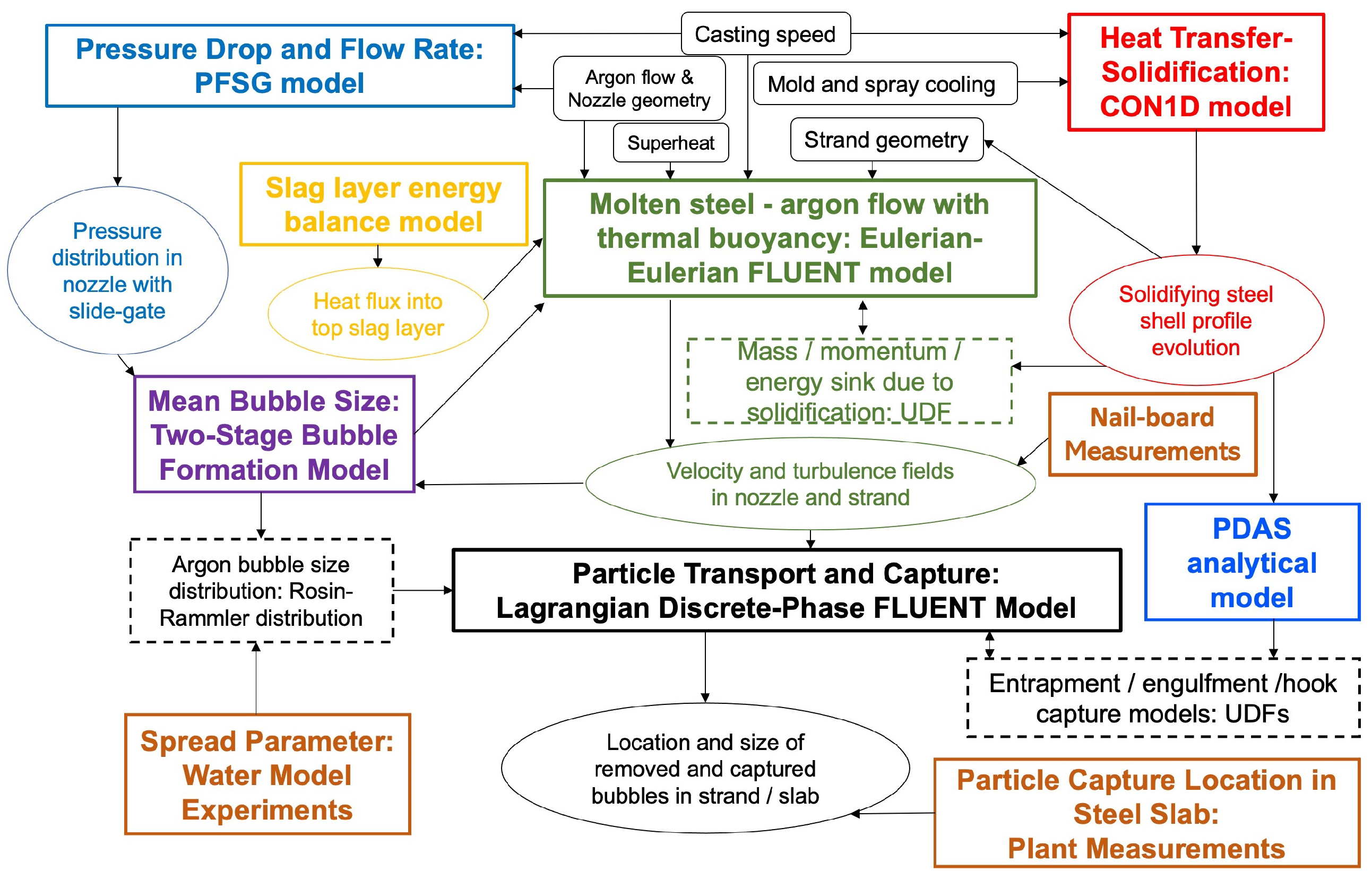 Processes 10 01429 g001